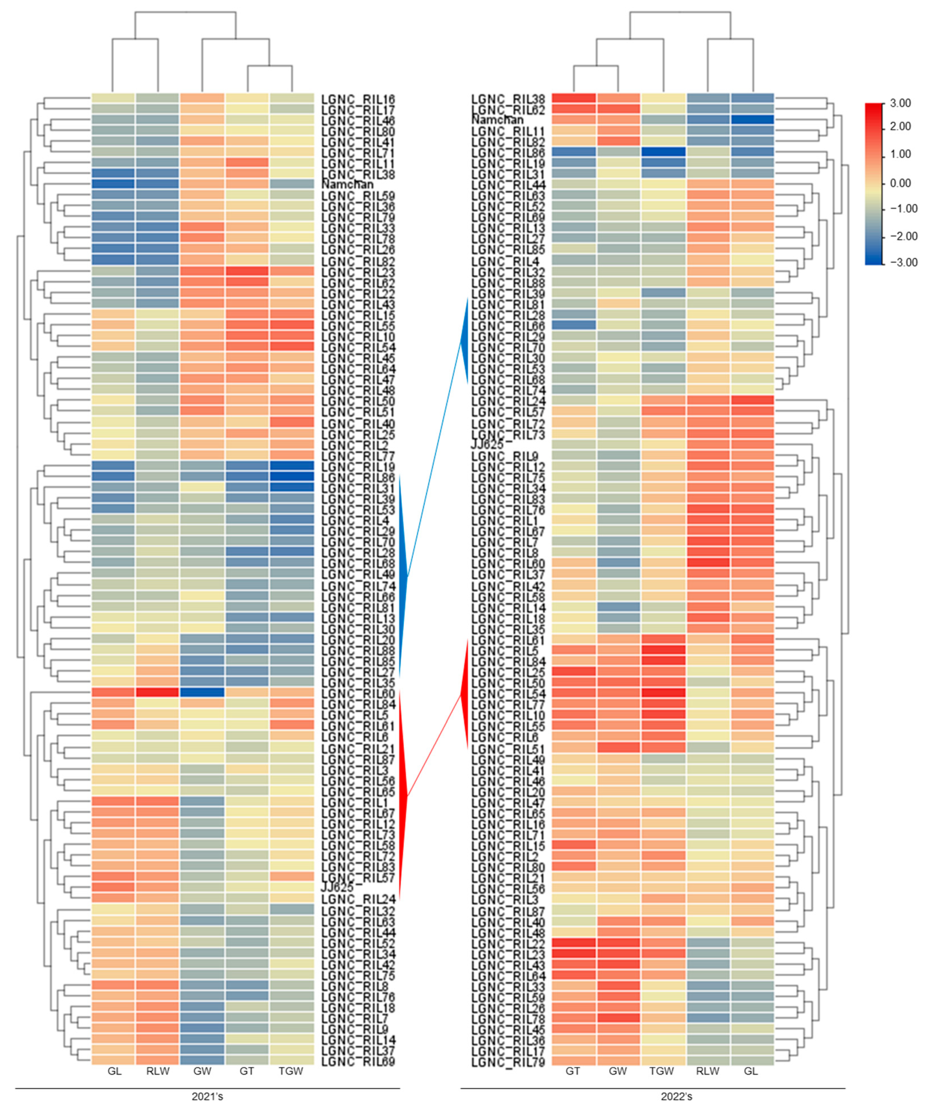 Plants 12 01766 g003