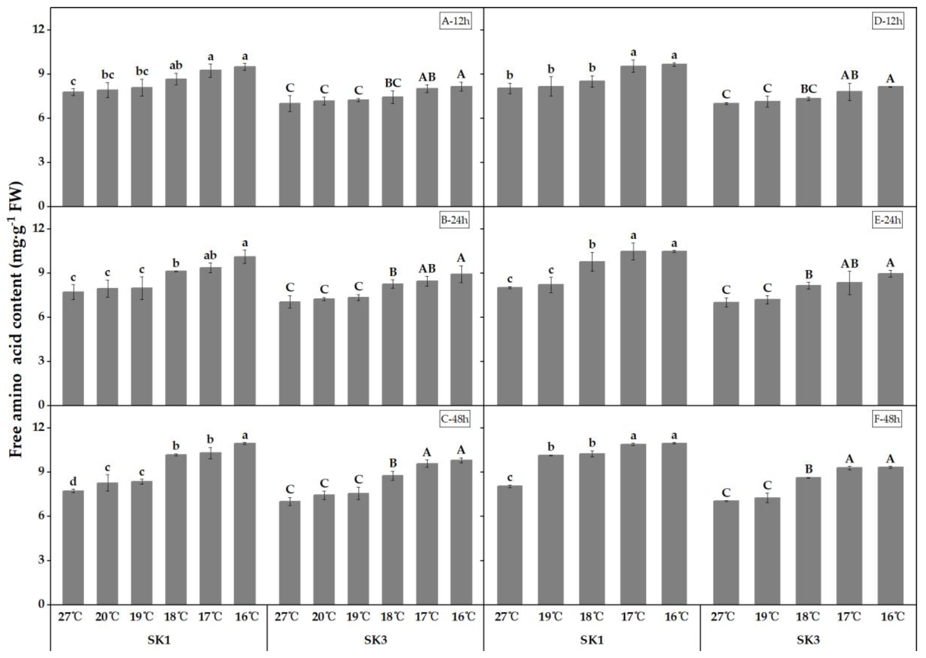 Plants 12 01767 g002