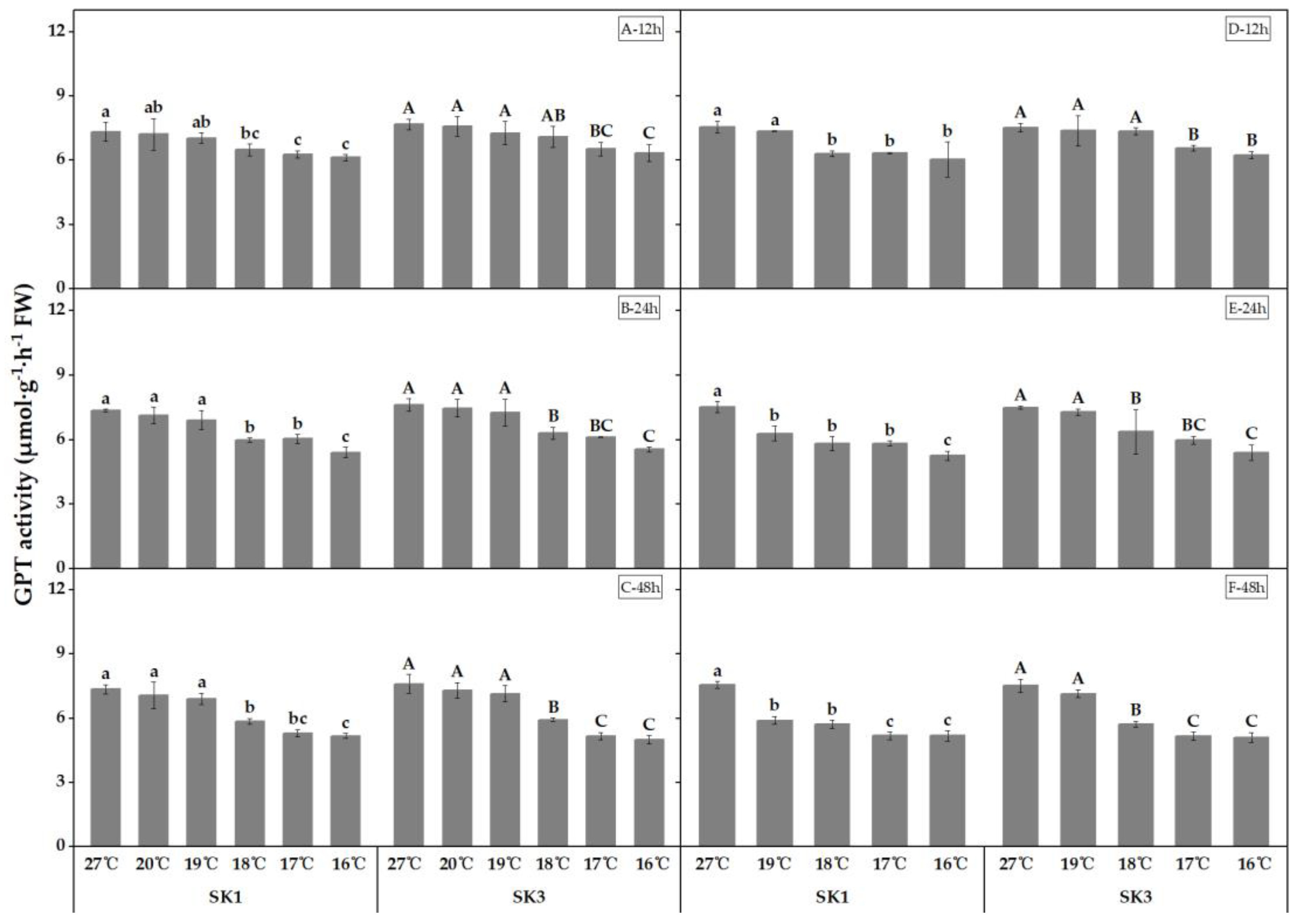 Plants 12 01767 g004