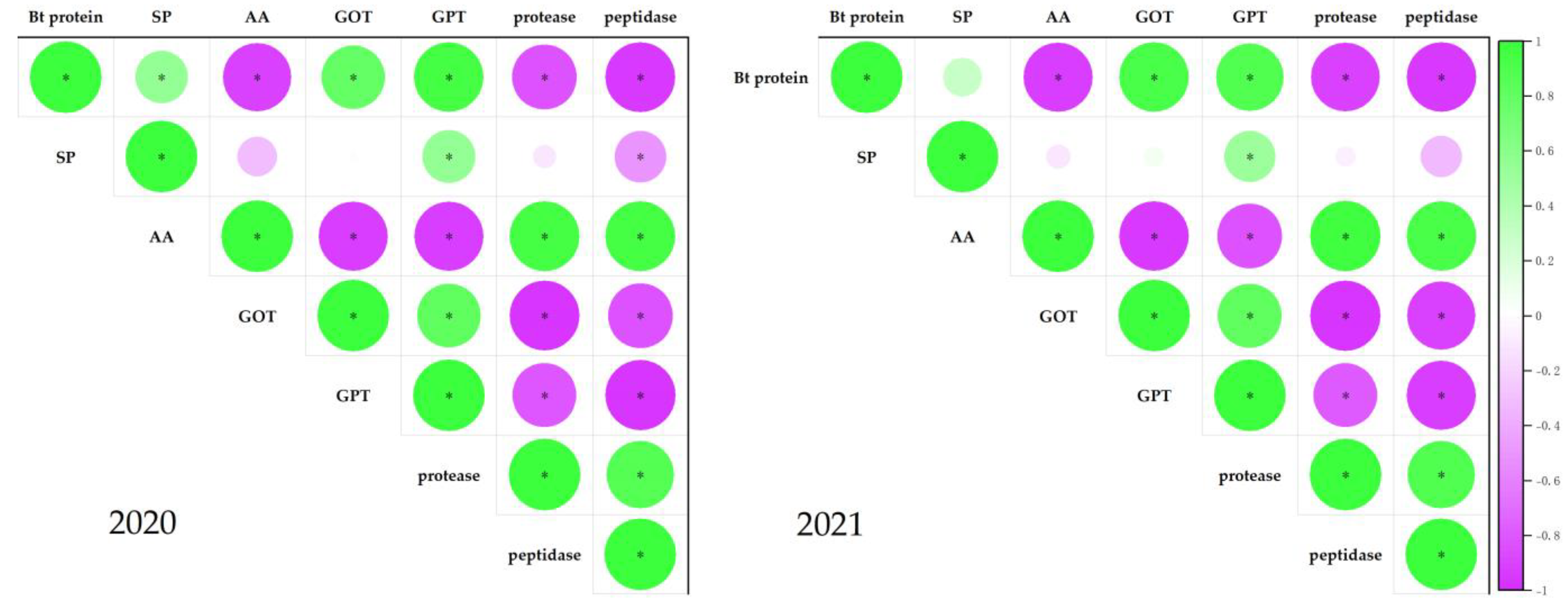 Plants 12 01767 g007
