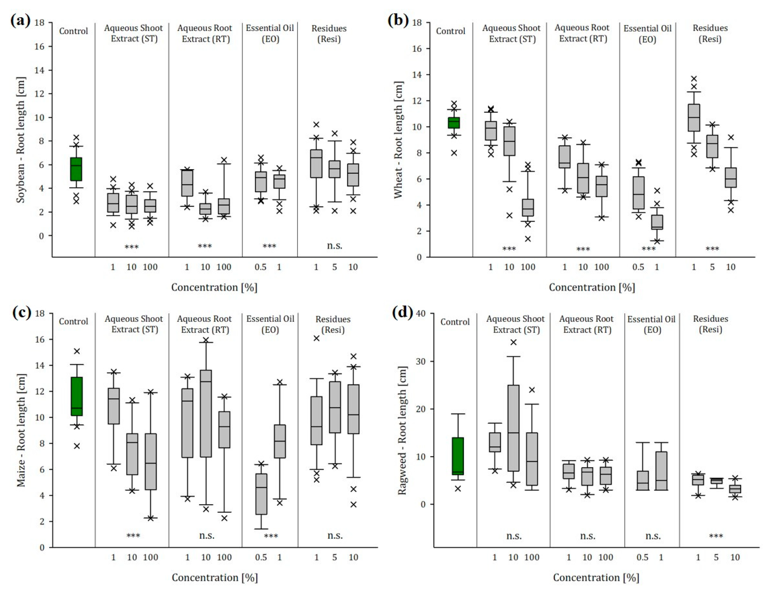 Plants 12 01768 g001