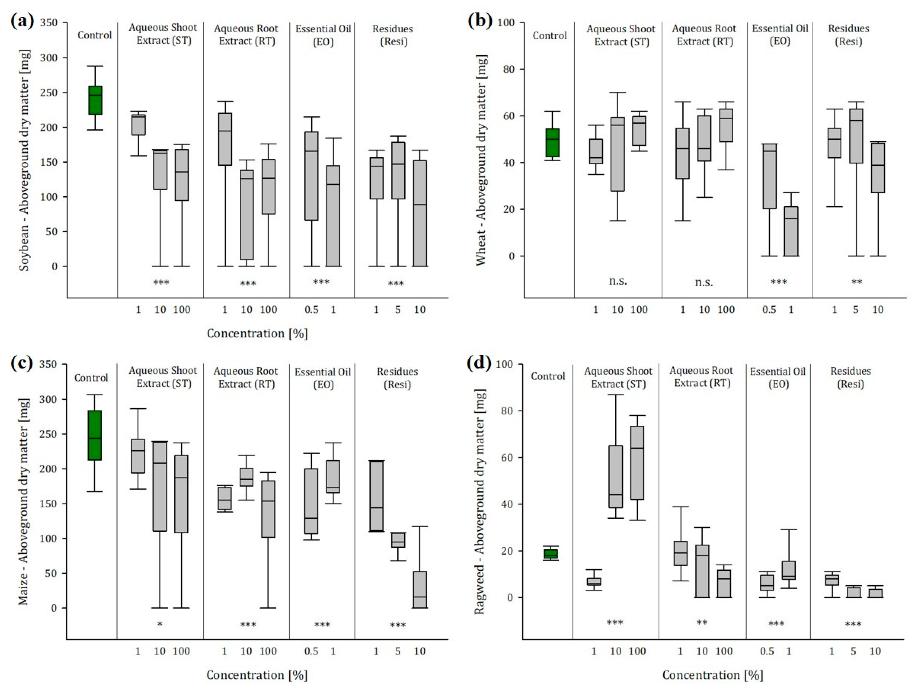 Plants 12 01768 g002