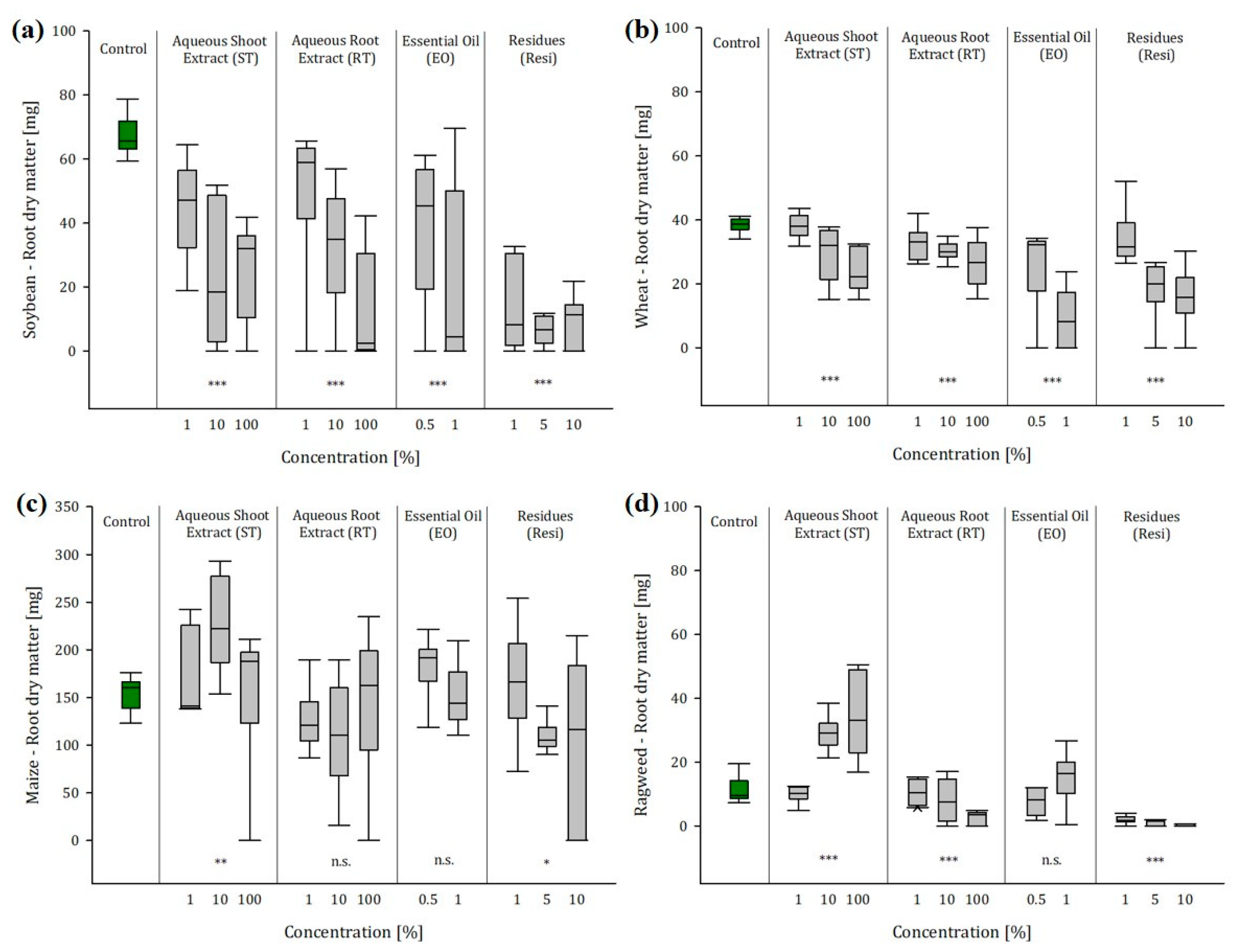 Plants 12 01768 g003