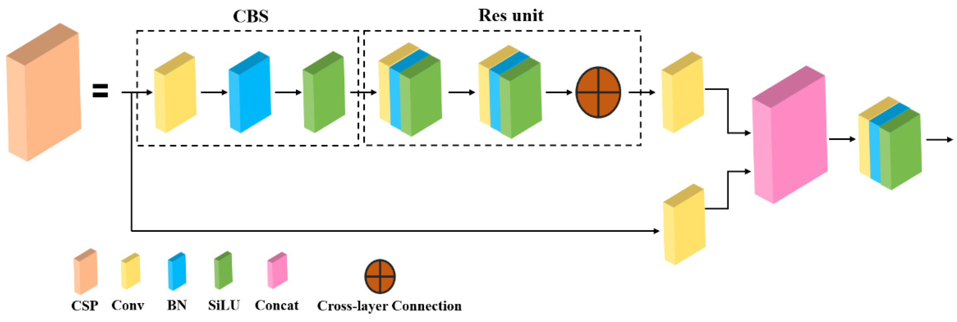 Plants 12 01769 g008 Plants 12 01769 g008