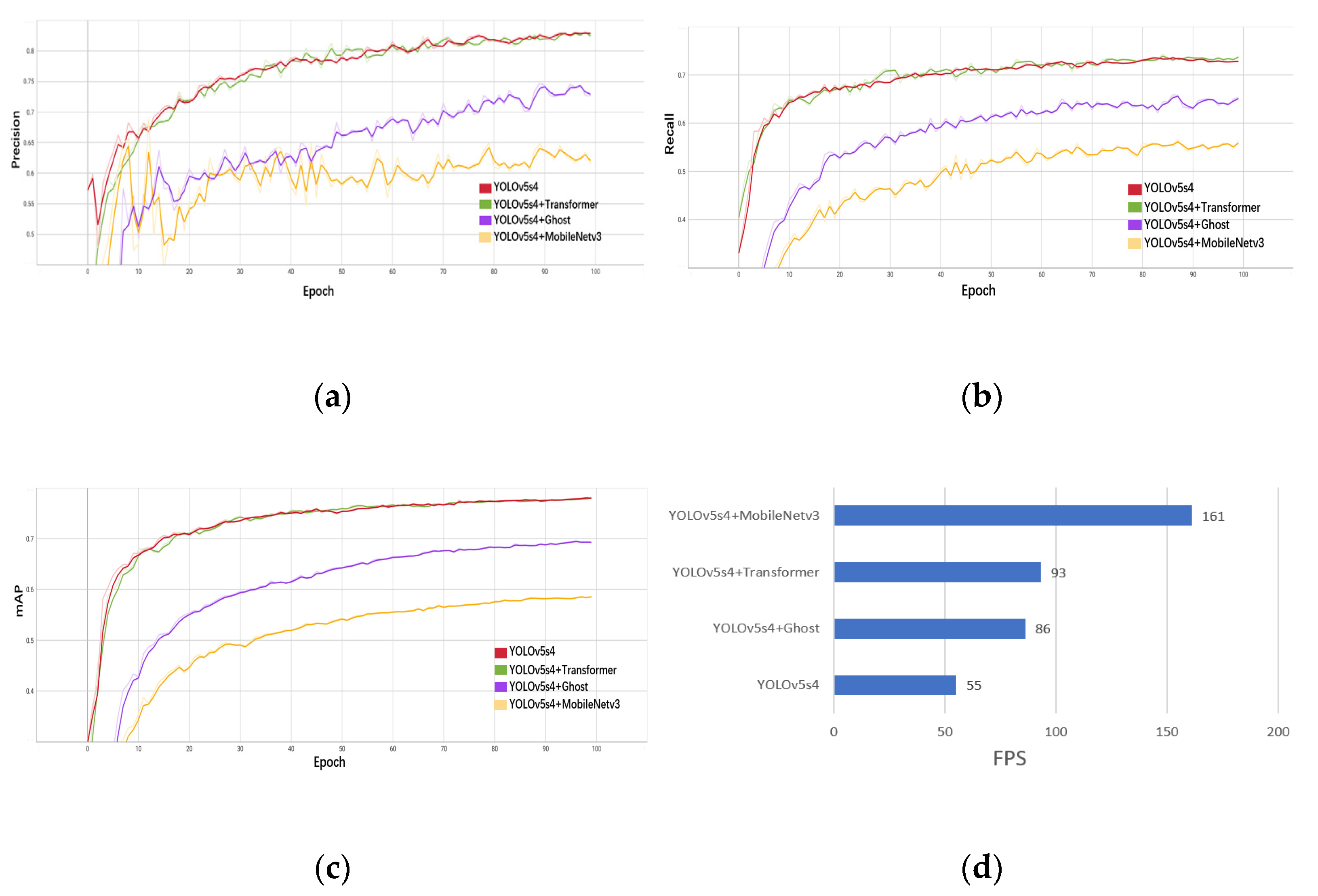 Plants 12 01769 g012 Plants 12 01769 g012