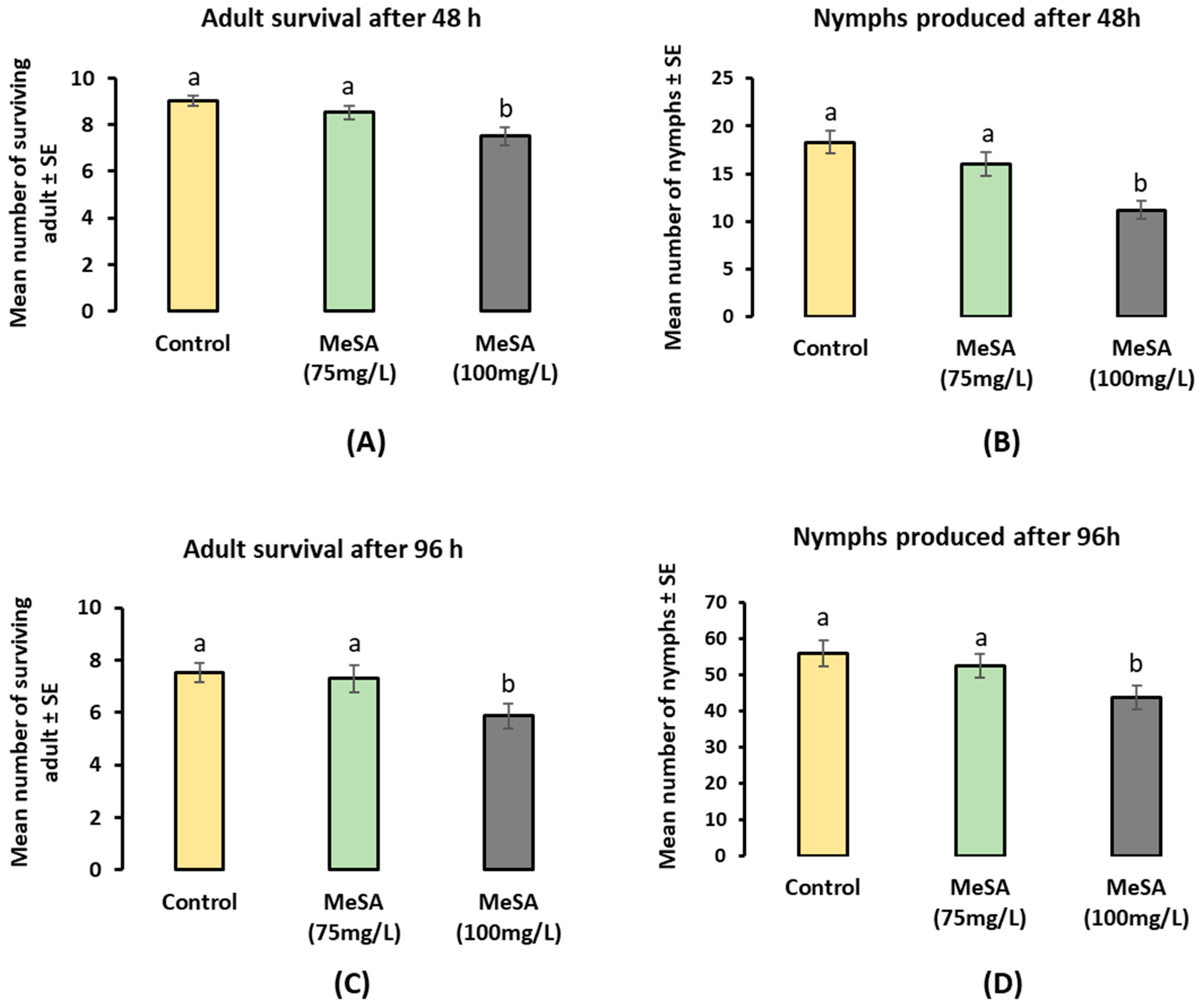 Plants 12 01770 g001