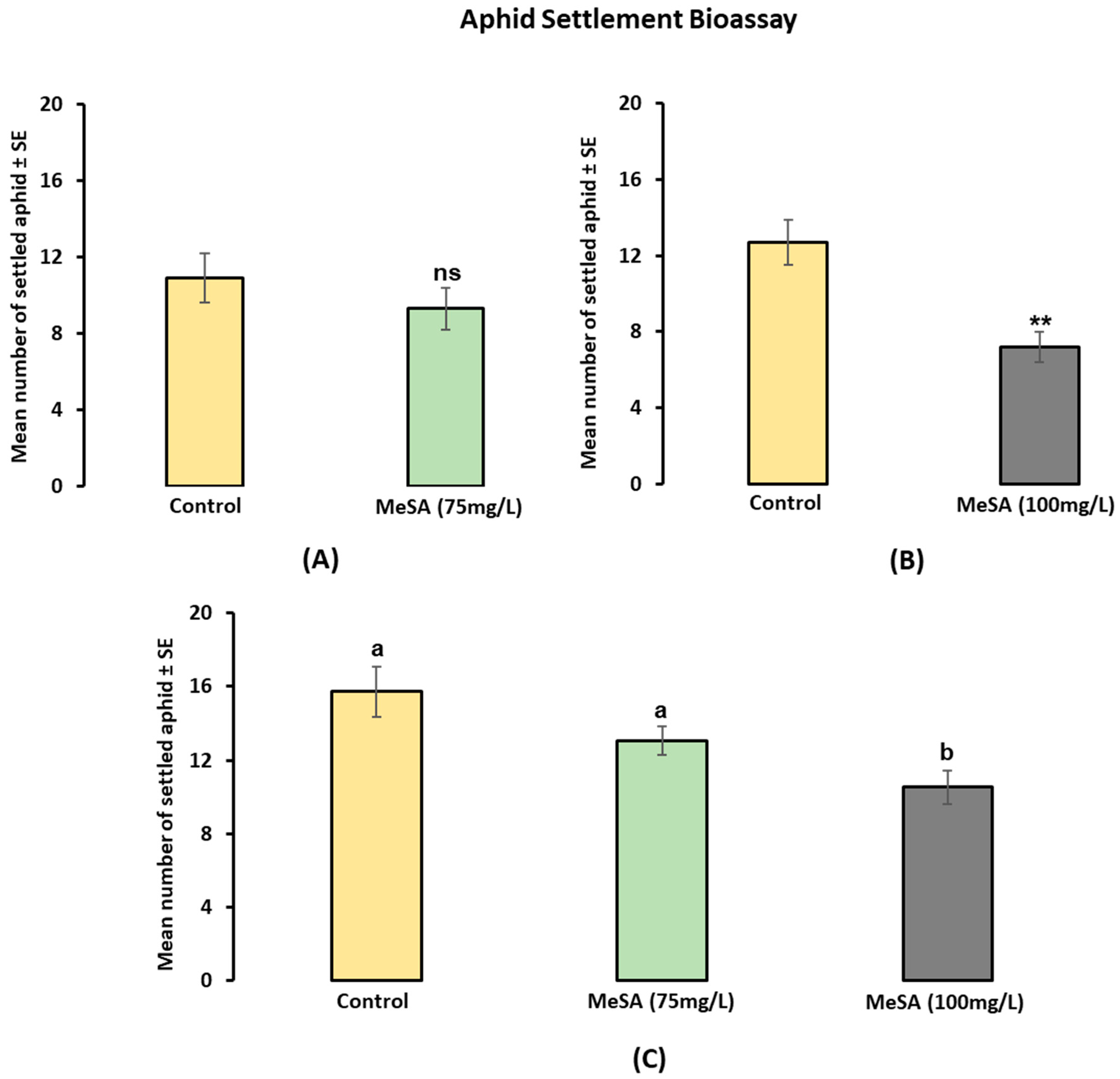 Plants 12 01770 g002