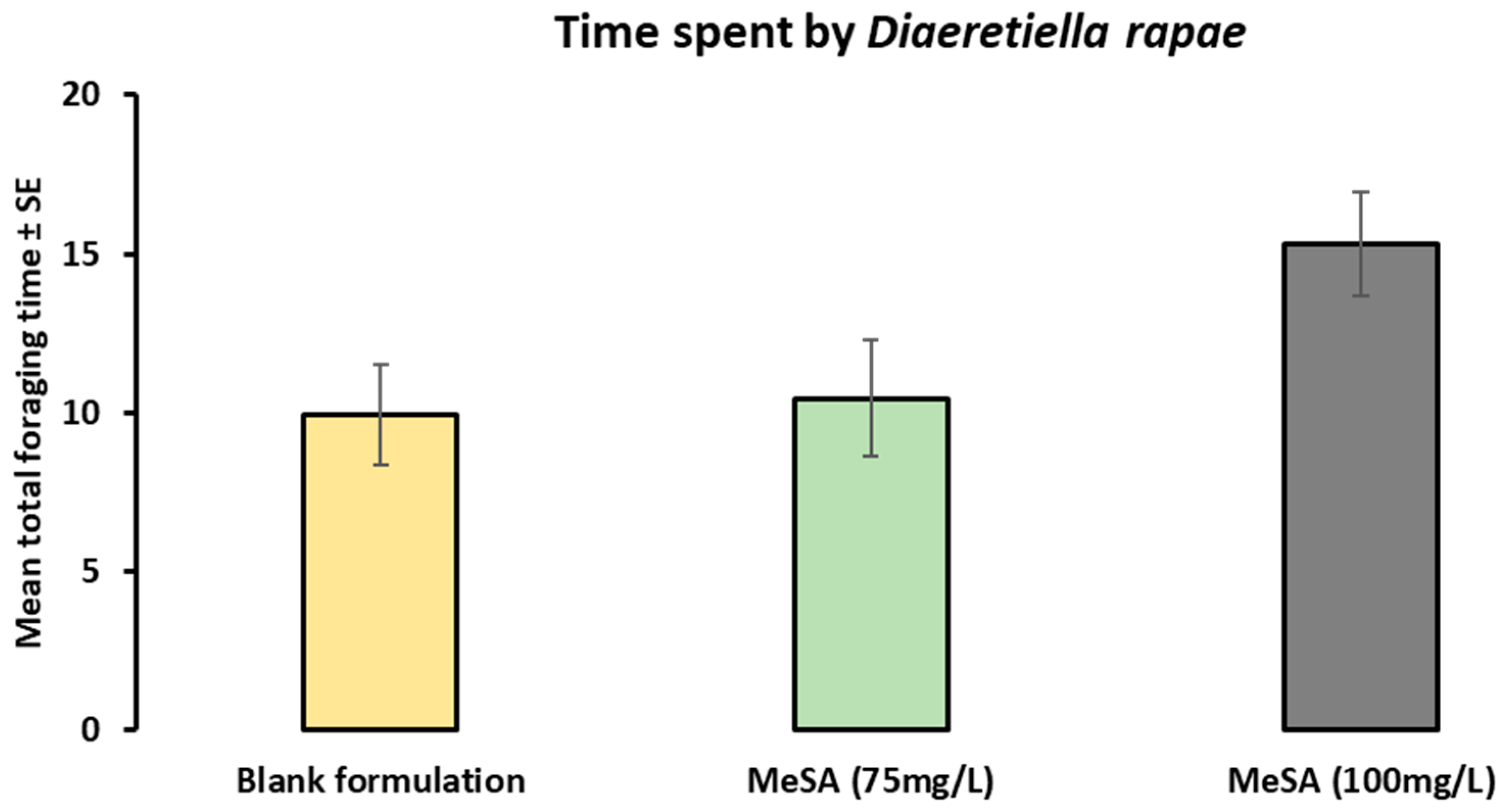 Plants 12 01770 g003