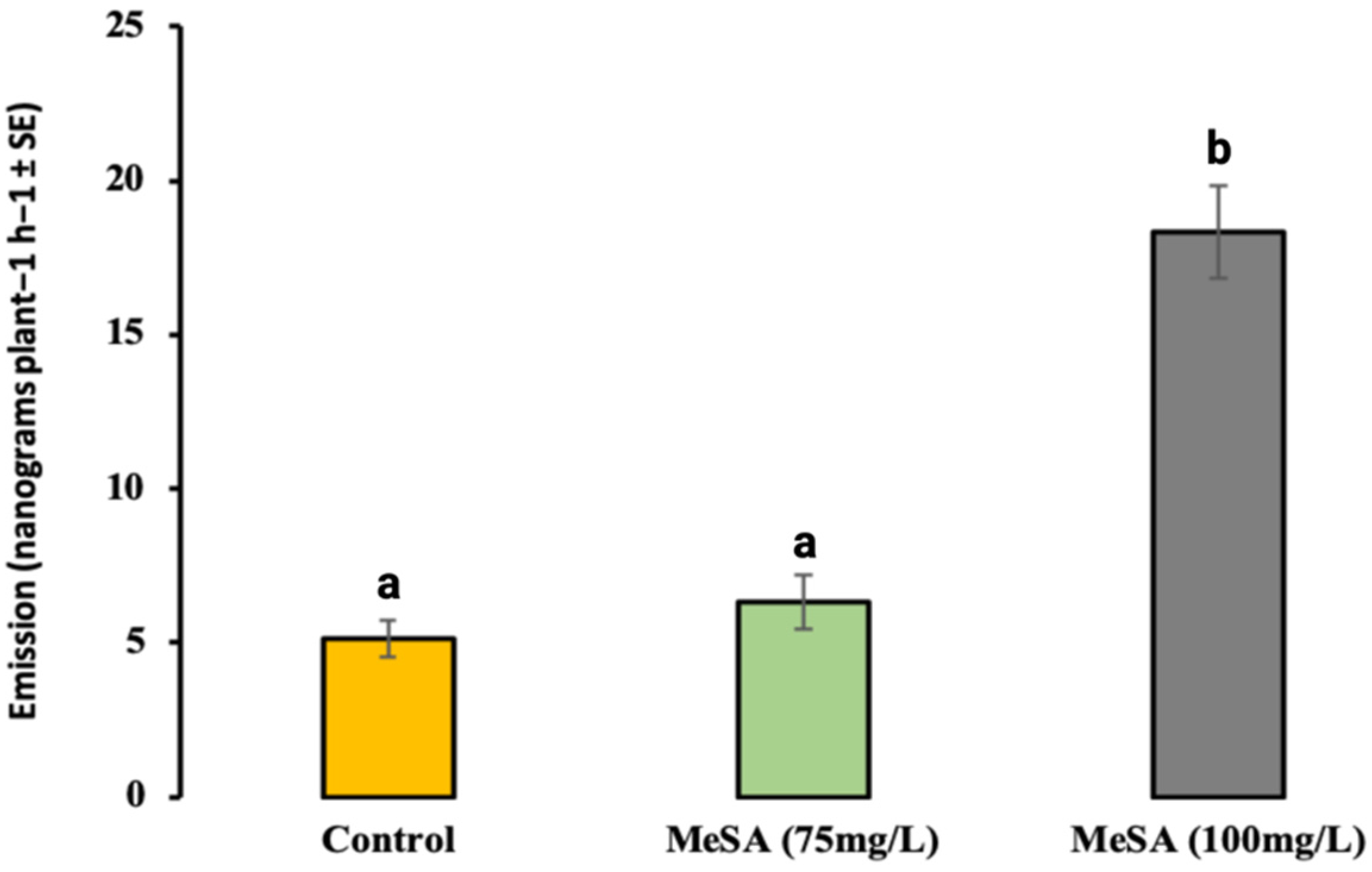 Plants 12 01770 g004