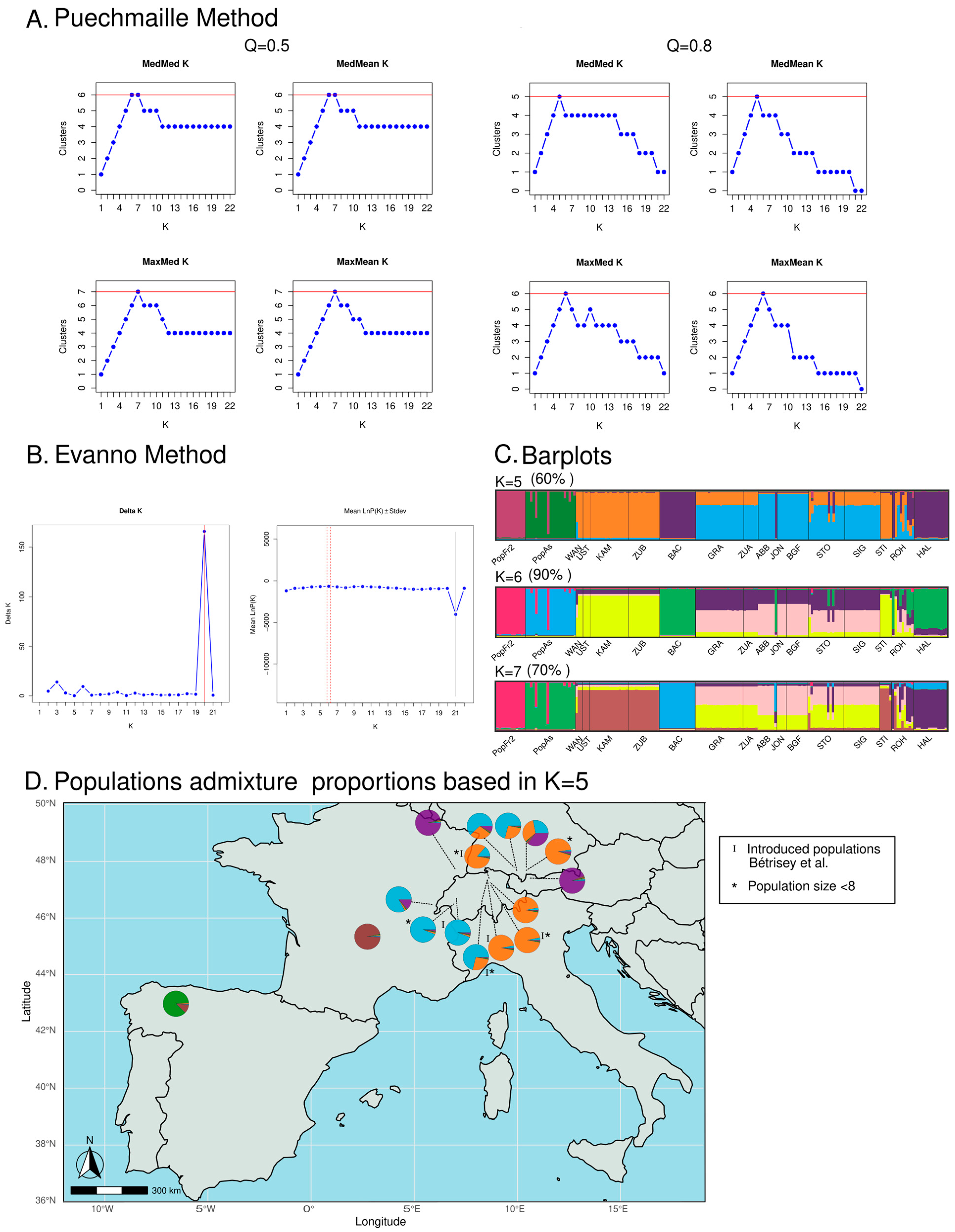 Plants 12 01771 g003