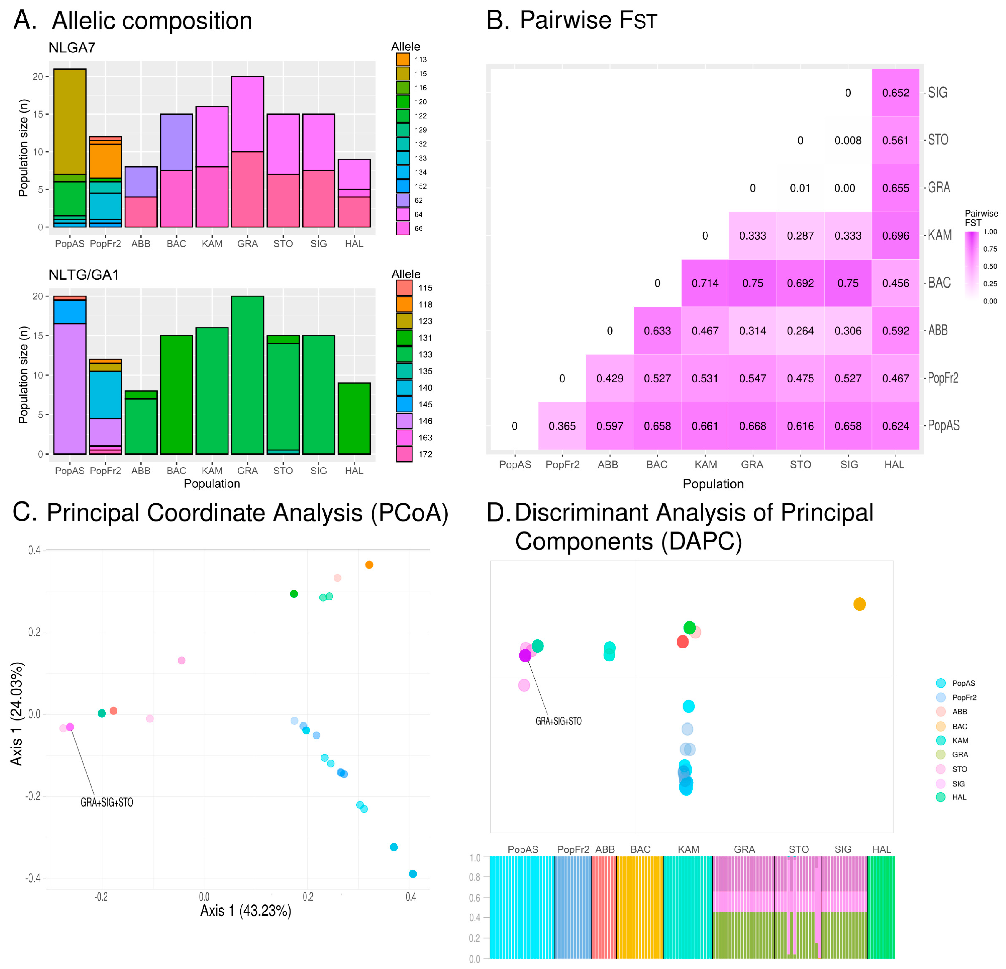 Plants 12 01771 g004