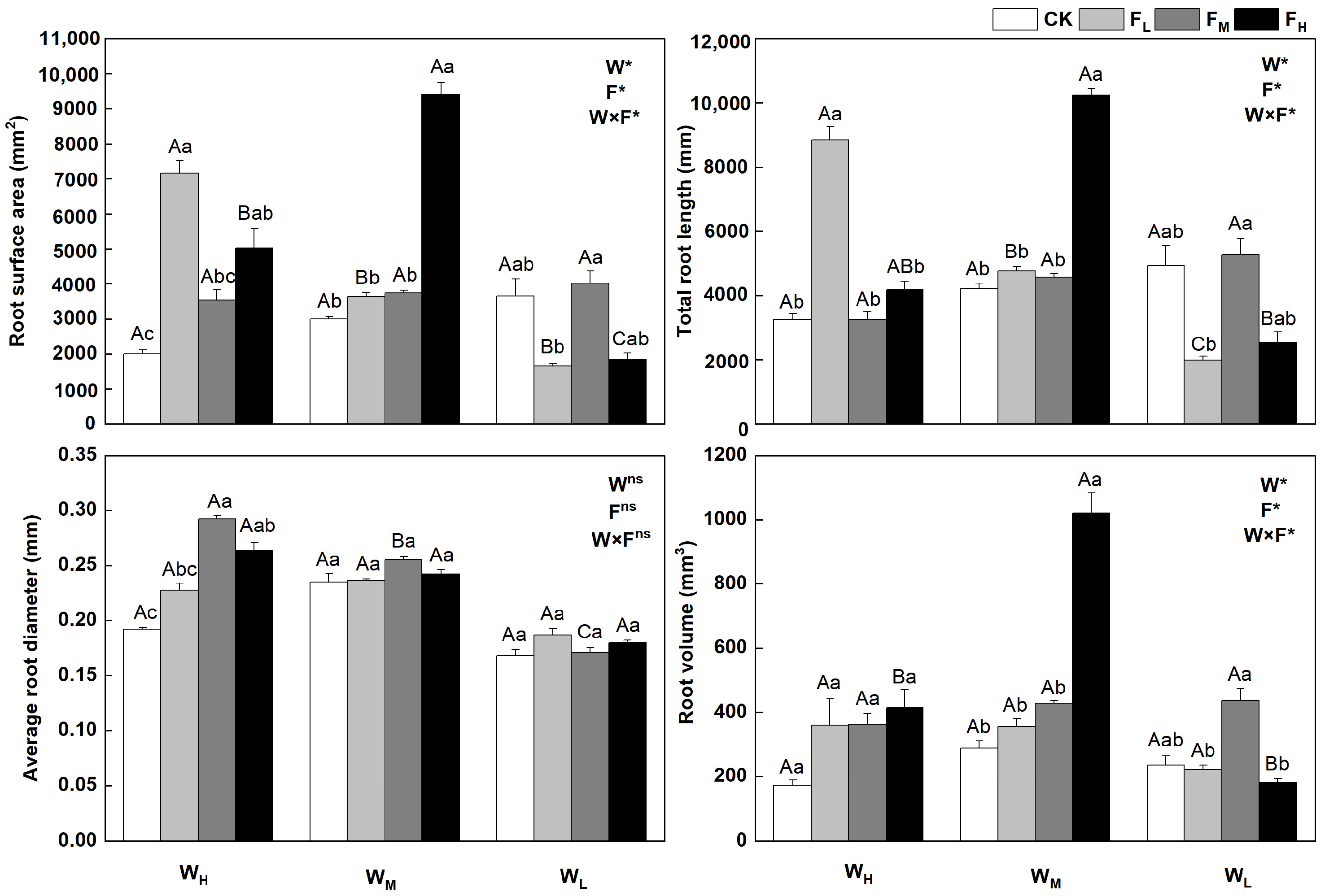Plants 12 01773 g002