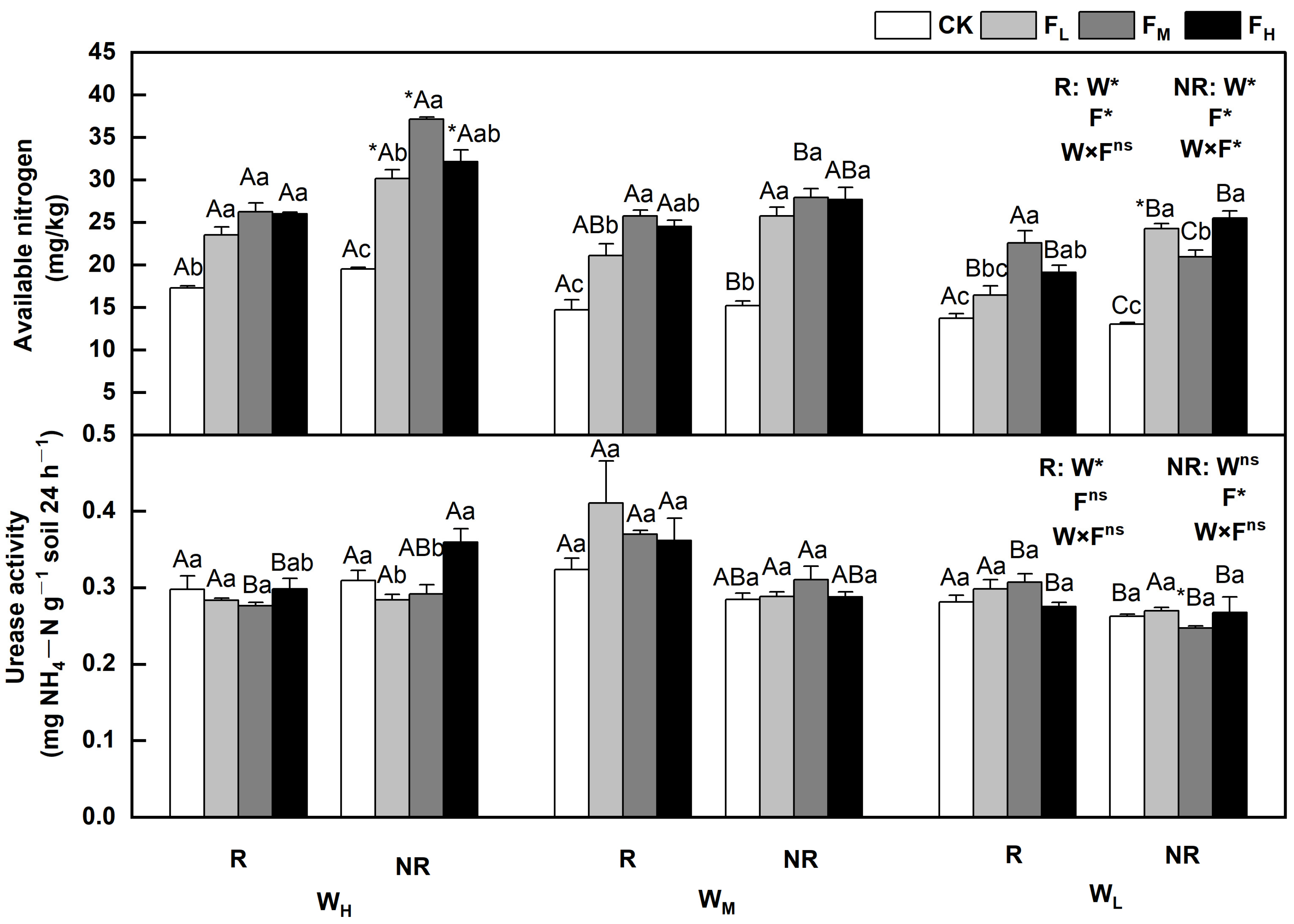 Plants 12 01773 g003
