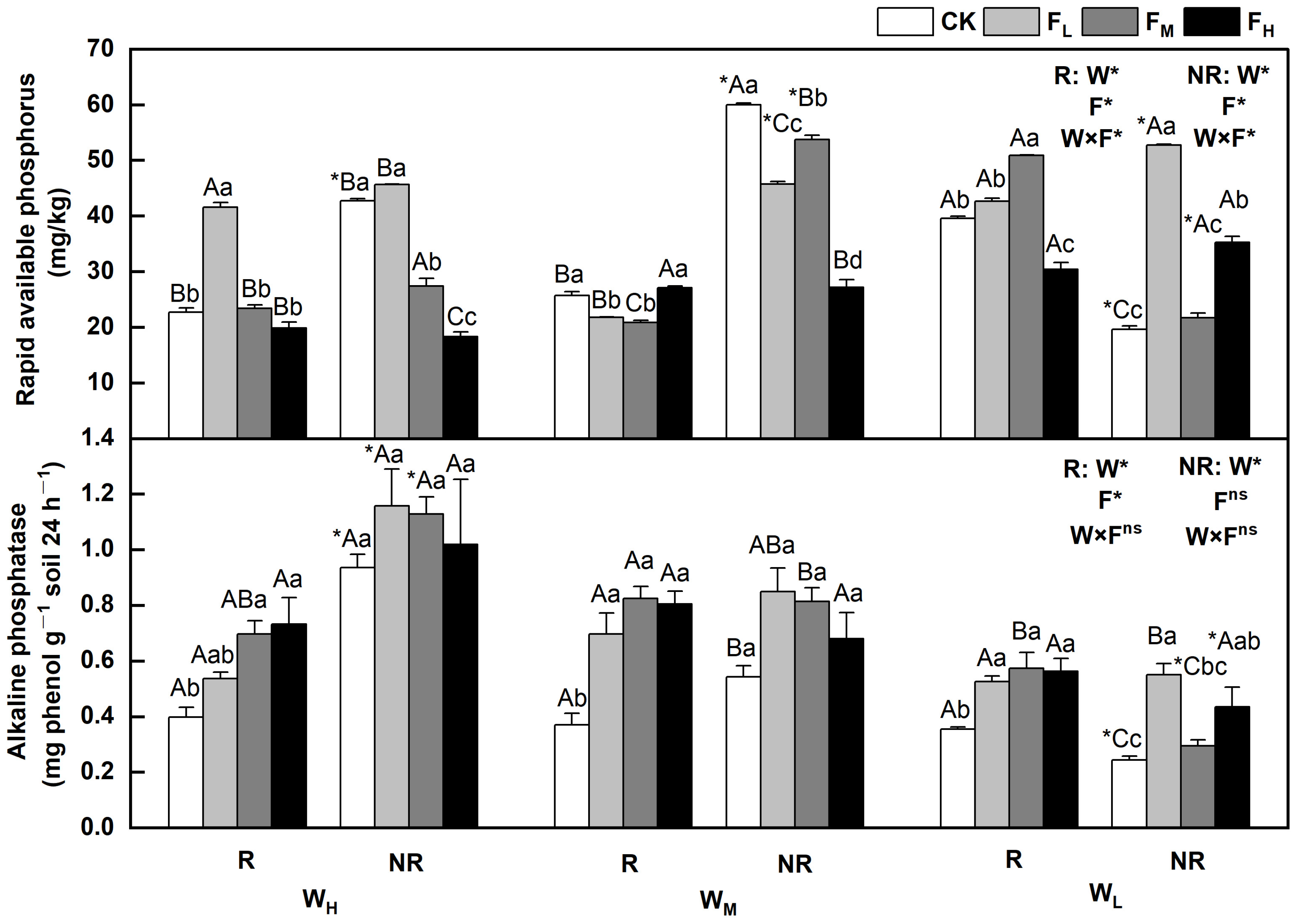 Plants 12 01773 g004