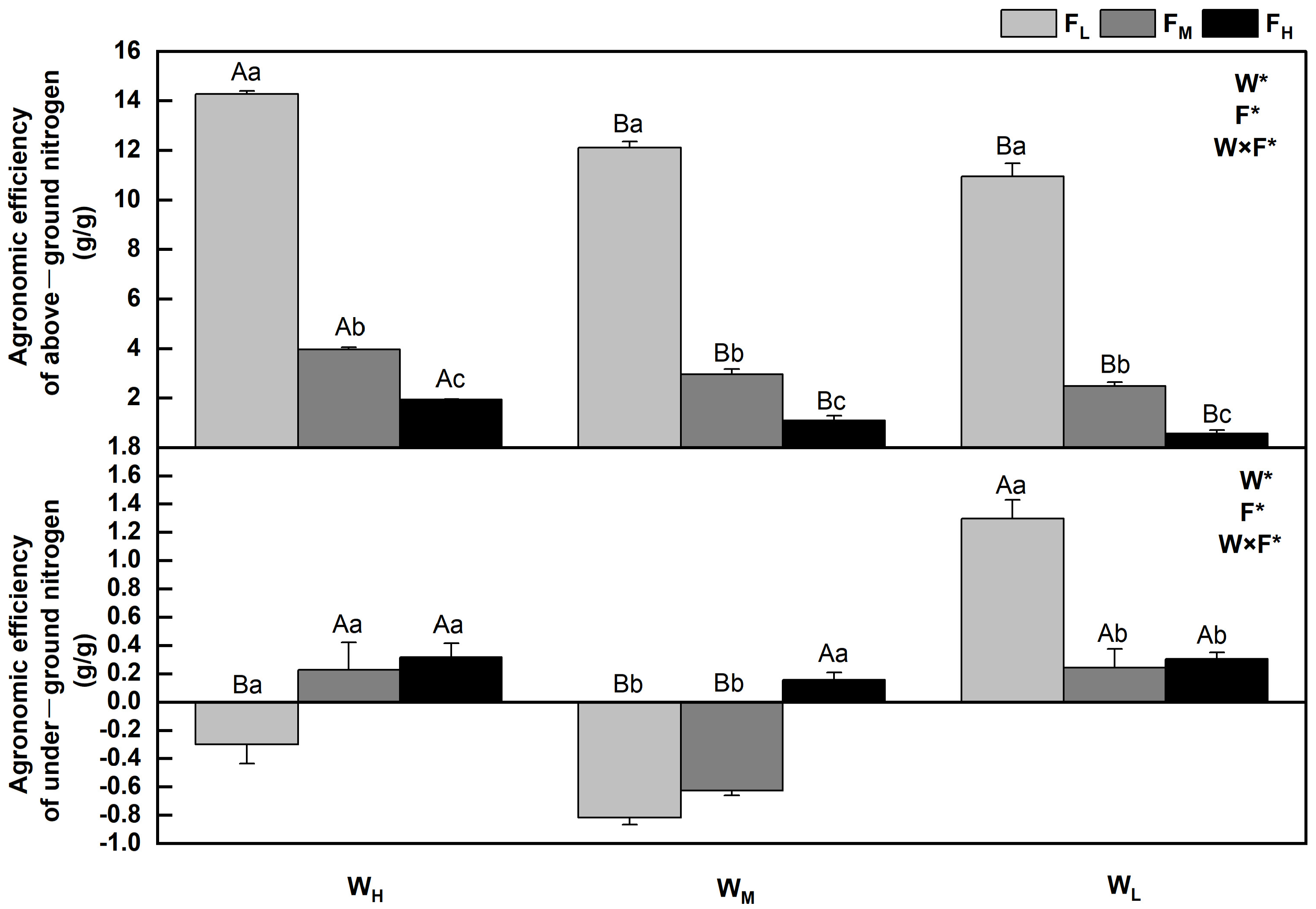 Plants 12 01773 g005