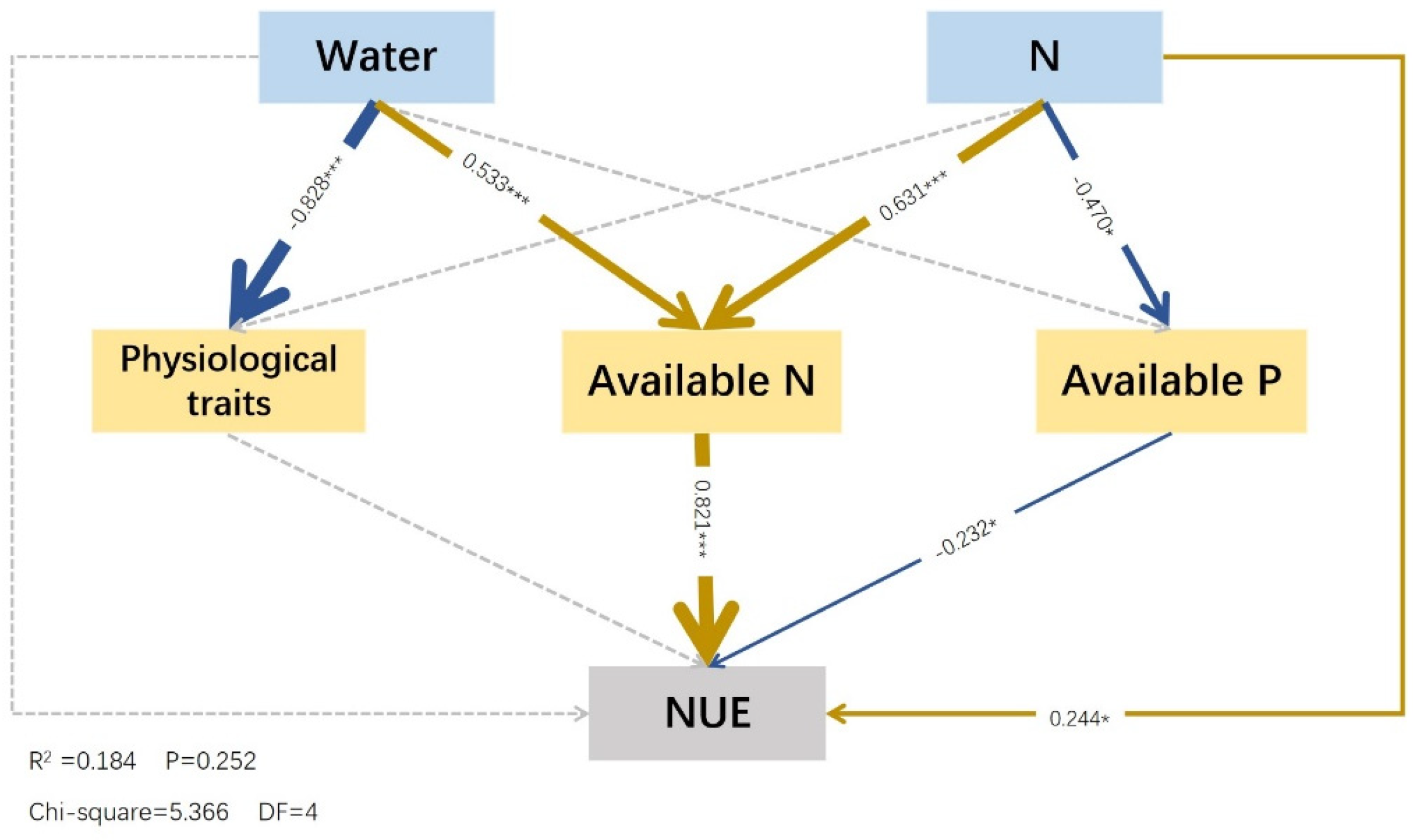 Plants 12 01773 g006