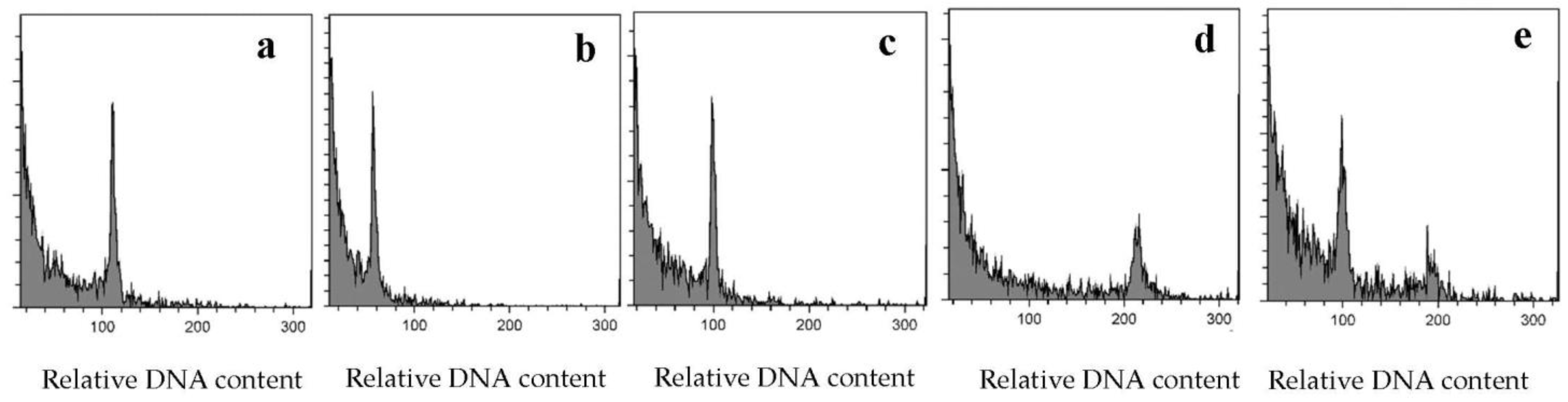 Plants 12 01774 g002