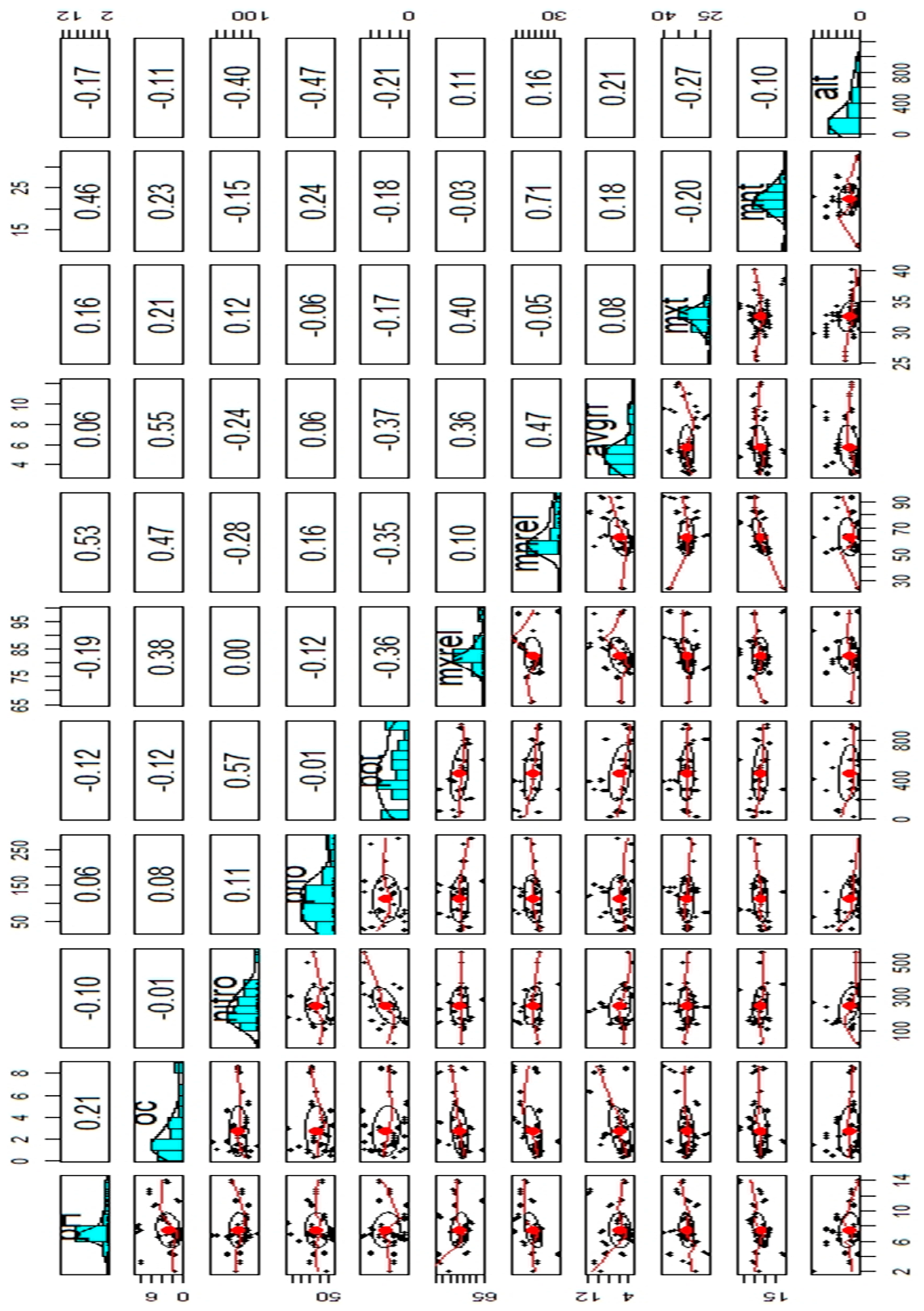 Plants 12 01776 g001 Plants 12 01776 g001