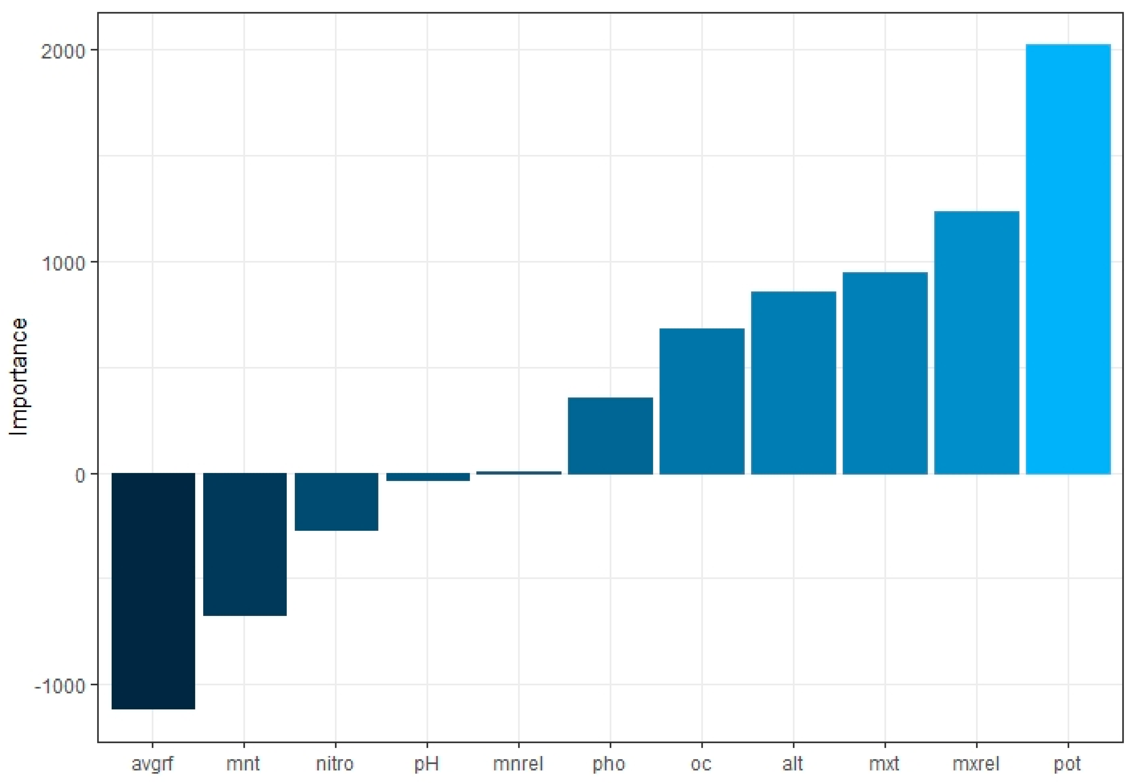 Plants 12 01776 g004 Plants 12 01776 g004