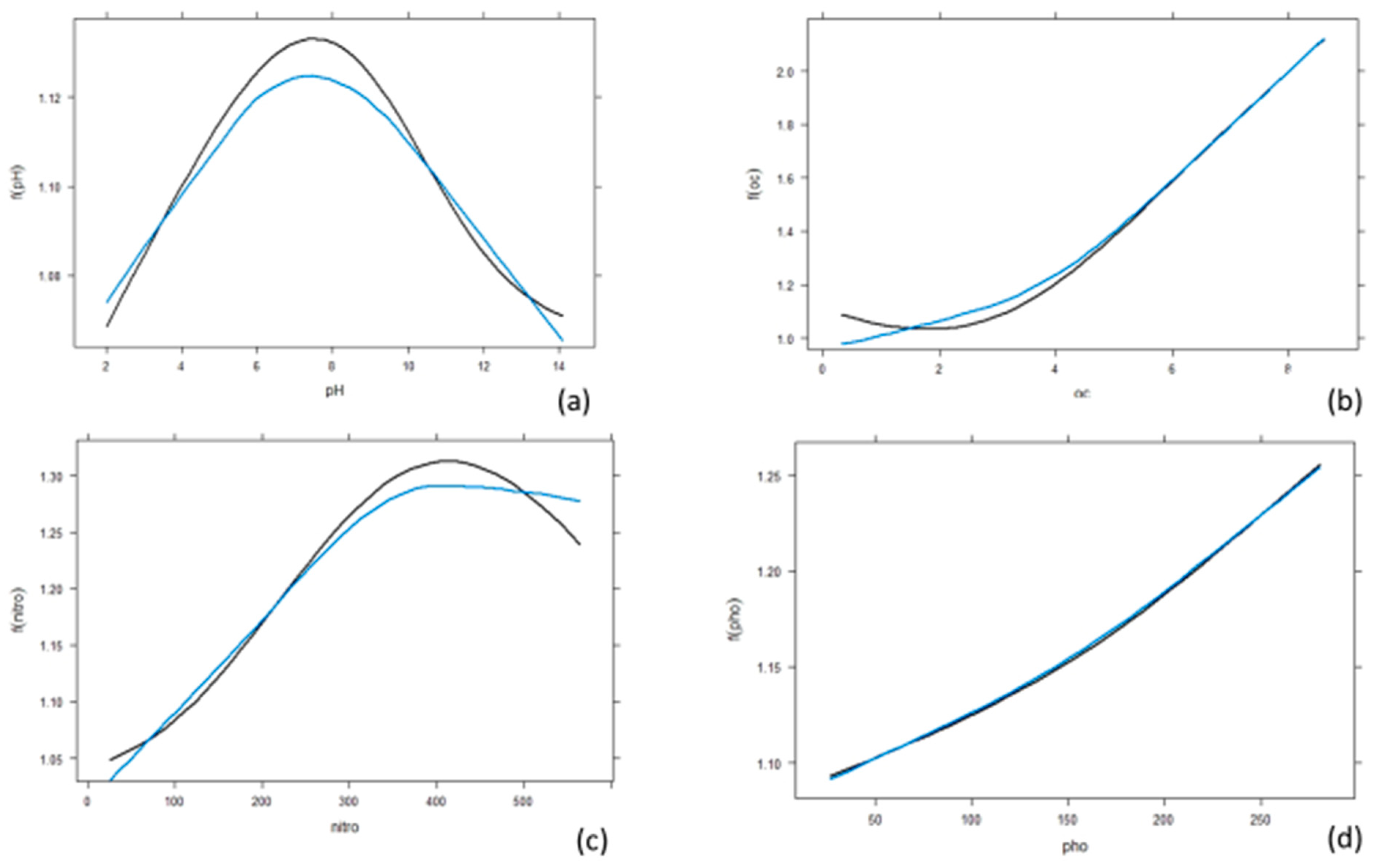 Plants 12 01776 g005a Plants 12 01776 g005a