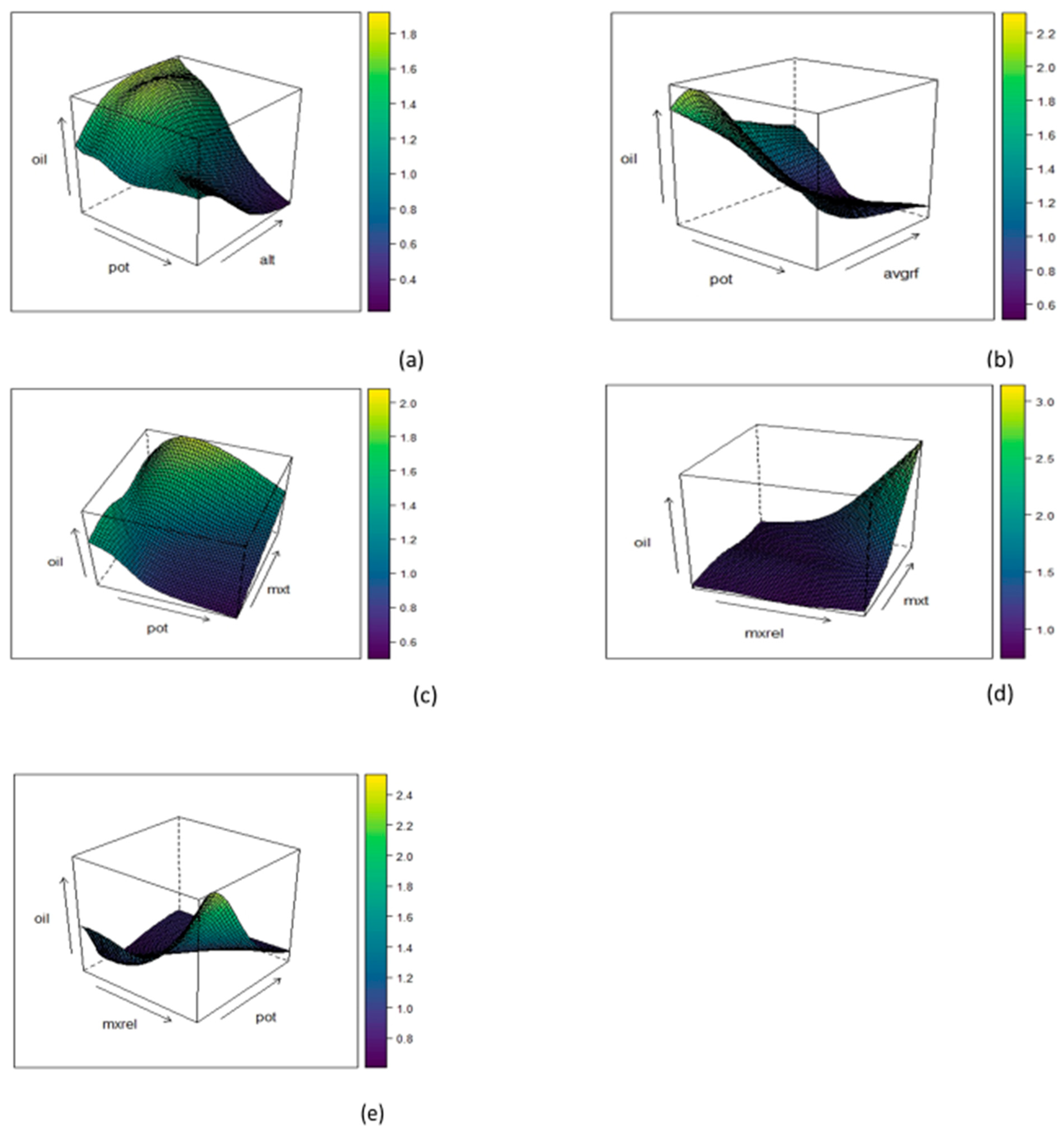 Plants 12 01776 g008 Plants 12 01776 g008