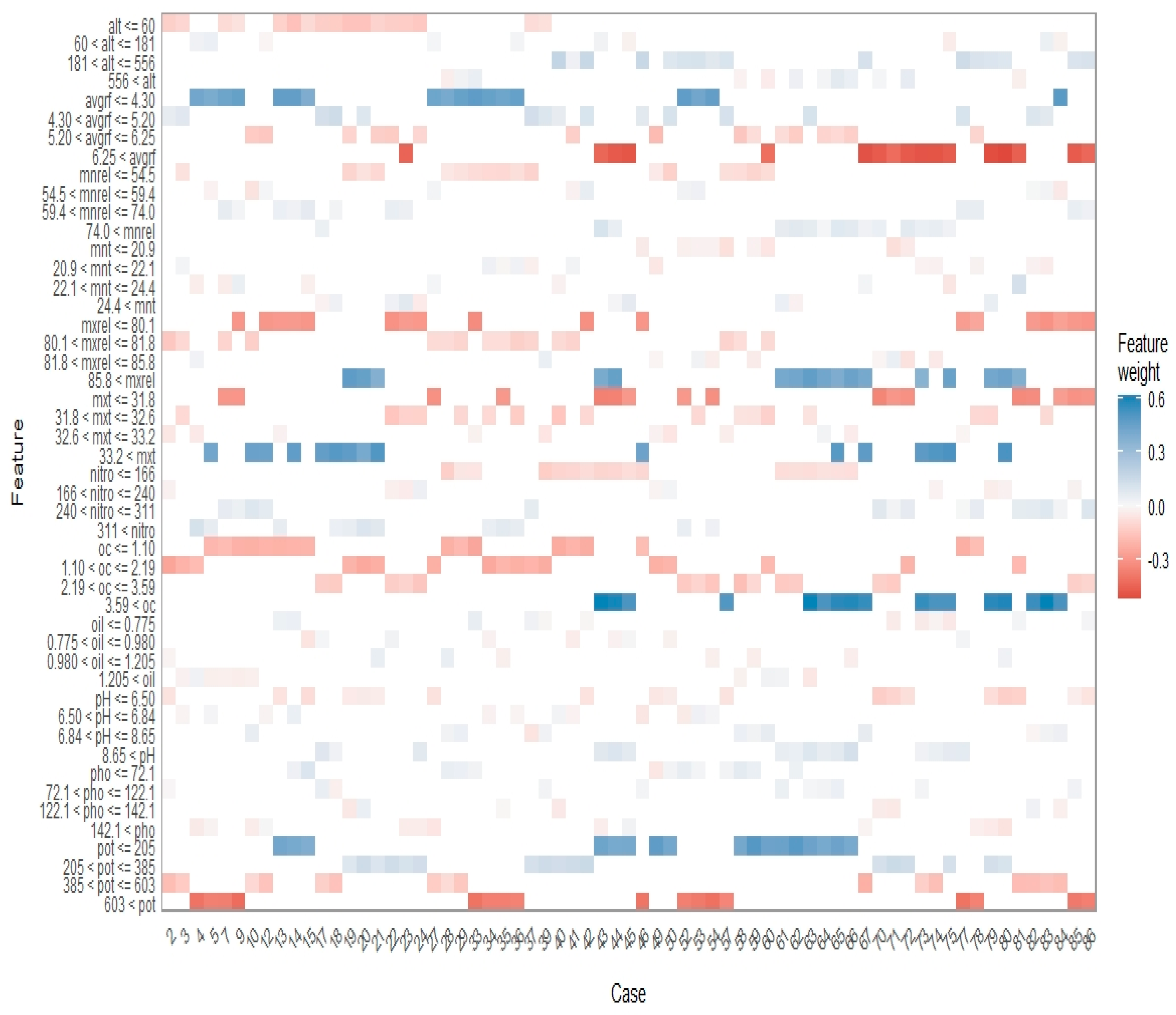 Plants 12 01776 g009 Plants 12 01776 g009