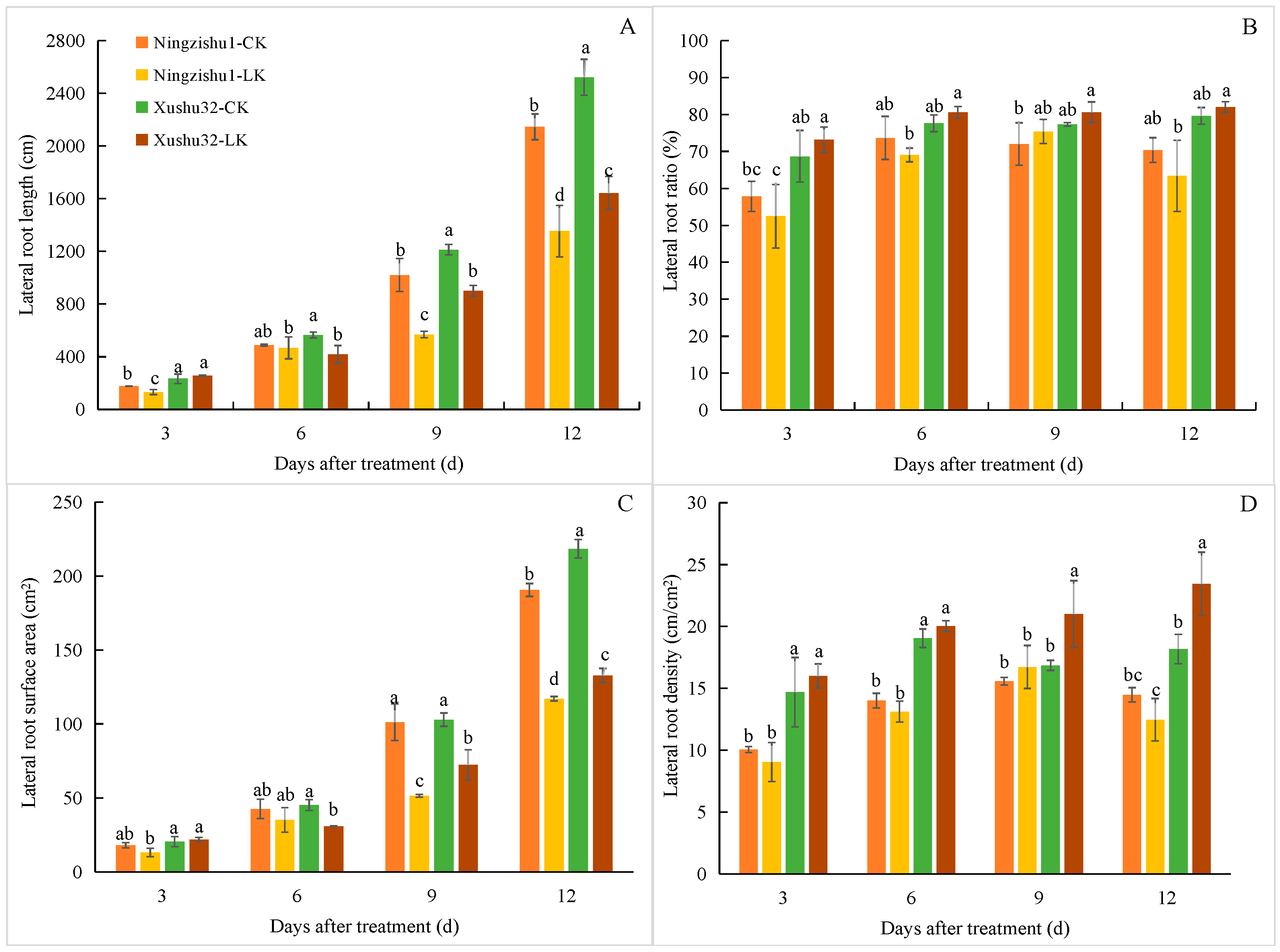Plants 12 01779 g003