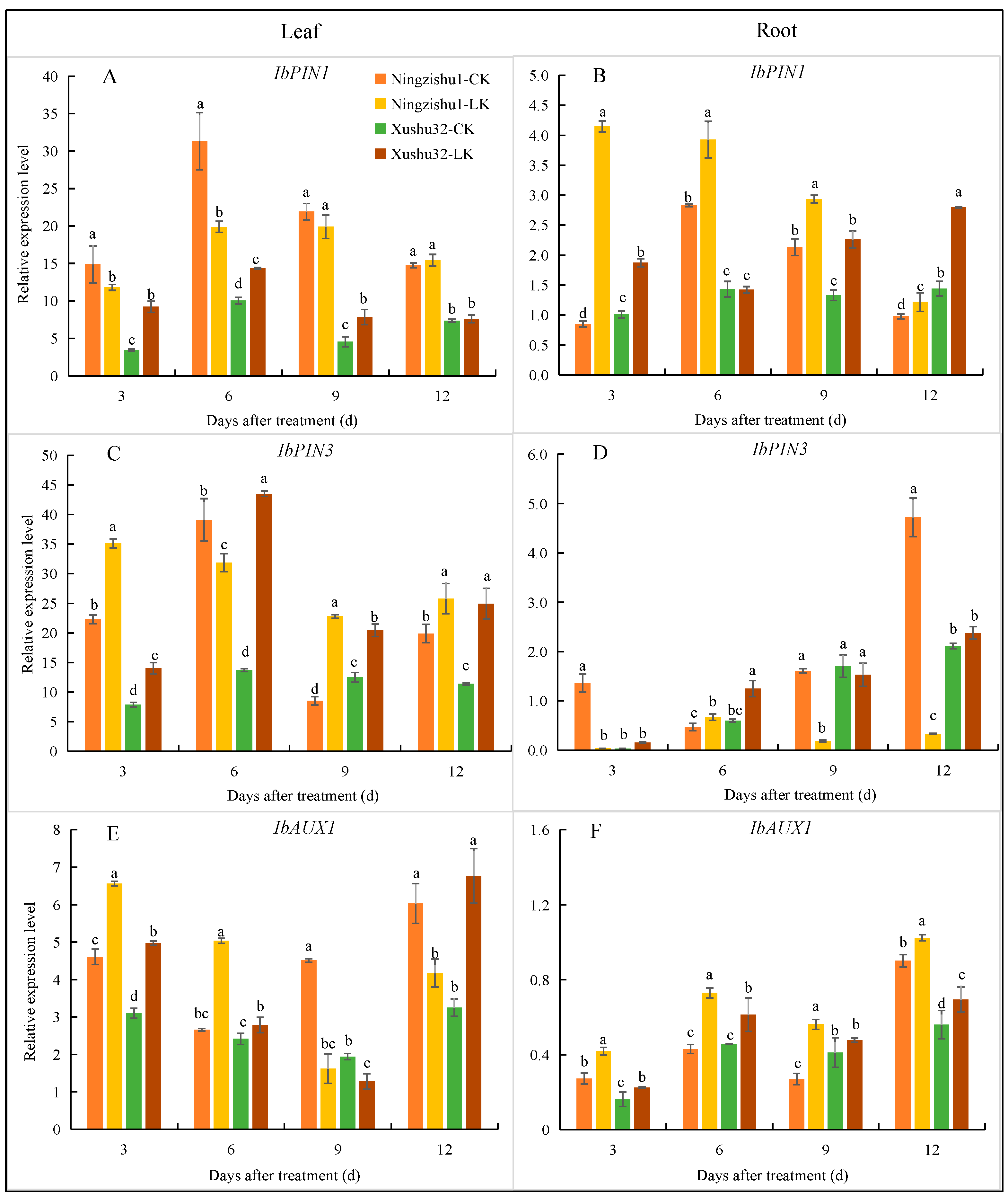 Plants 12 01779 g006