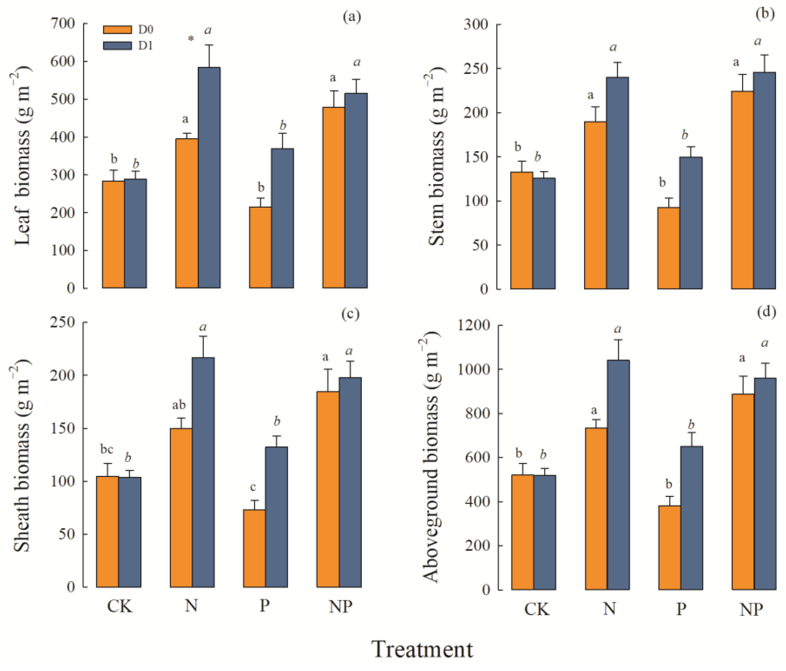 Plants 12 01781 g001