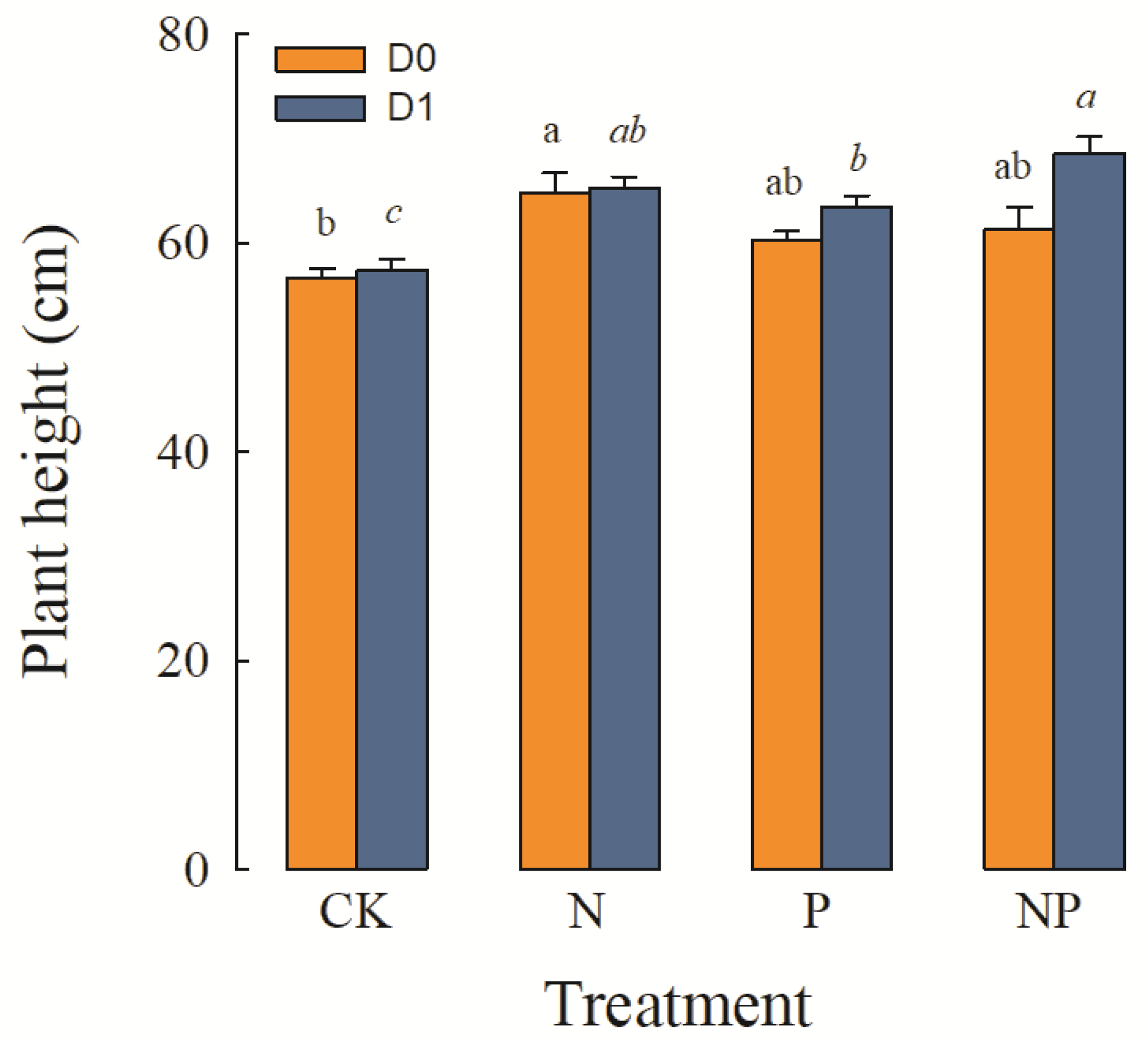 Plants 12 01781 g002
