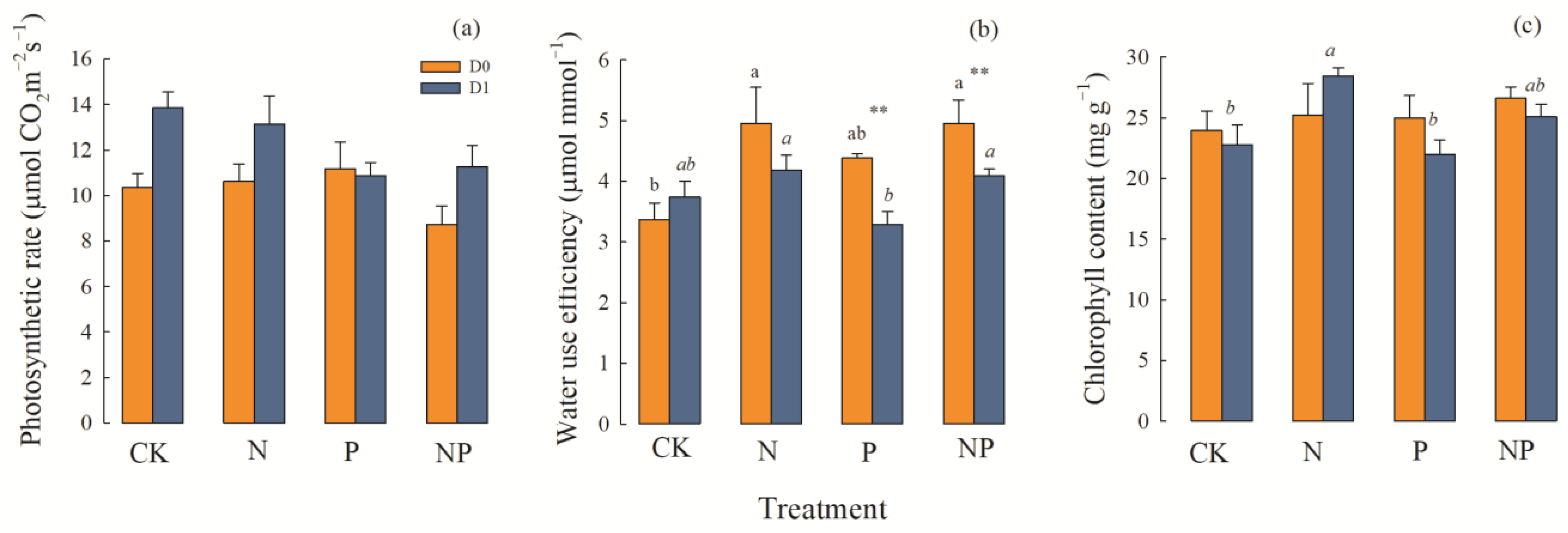 Plants 12 01781 g004
