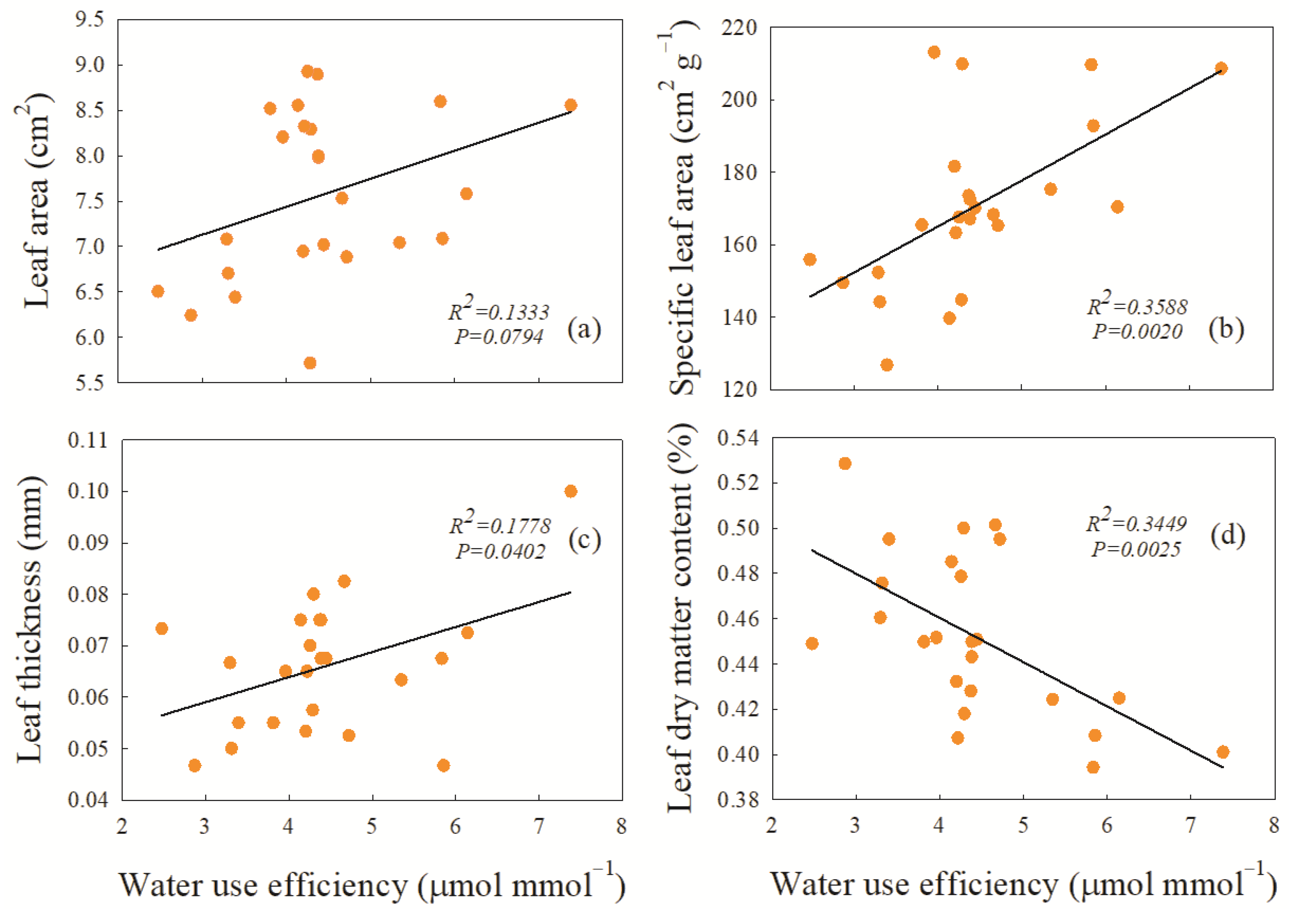 Plants 12 01781 g005