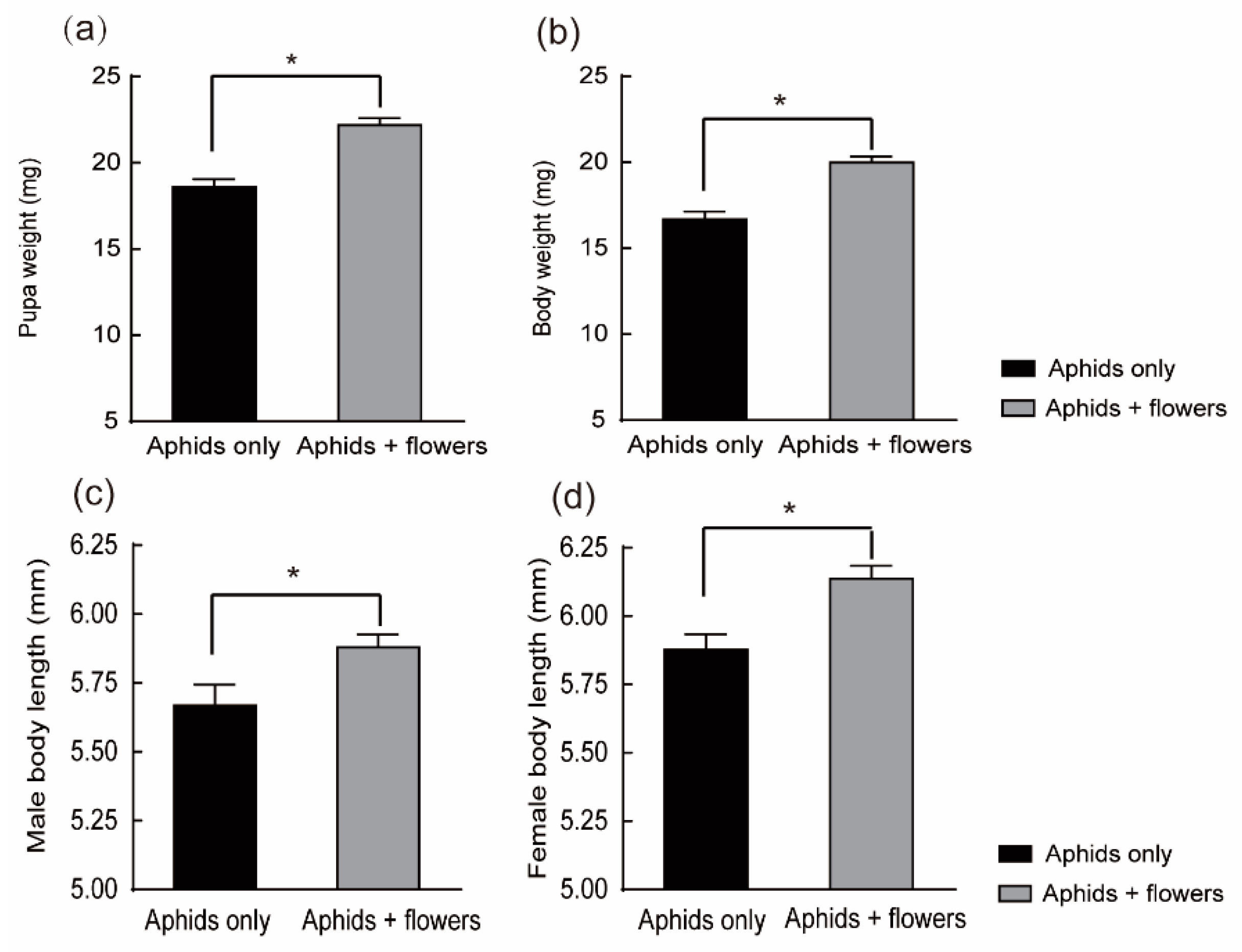 Plants 12 01786 g002 Plants 12 01786 g002