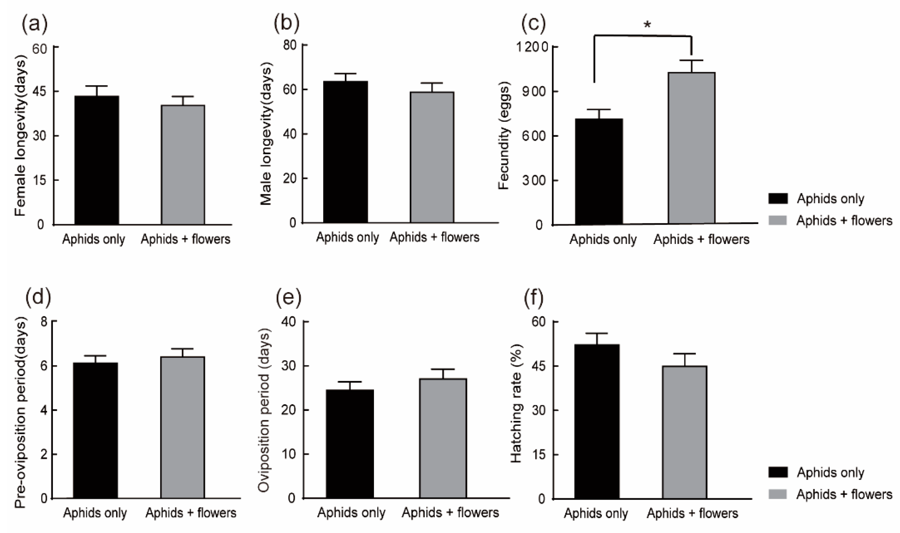 Plants 12 01786 g004 Plants 12 01786 g004