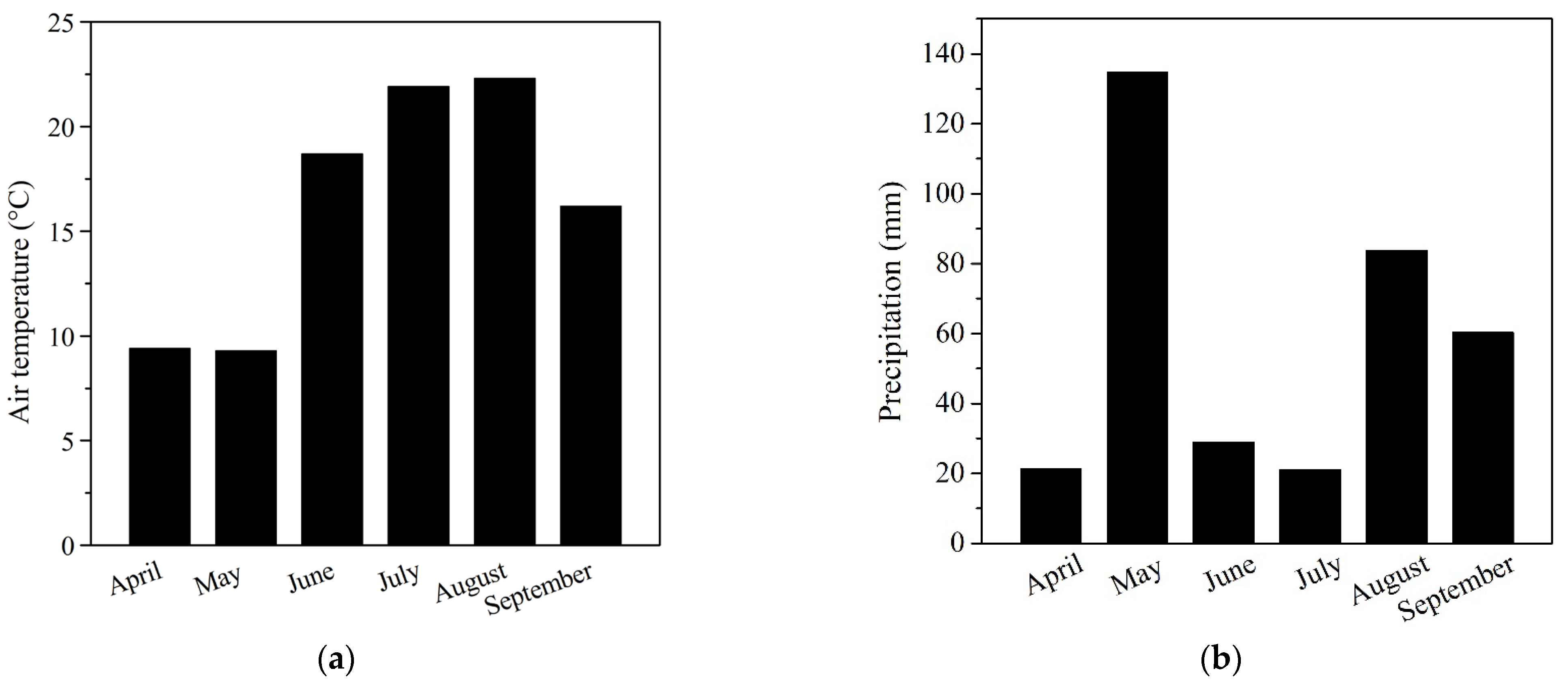 Plants 12 01789 g001