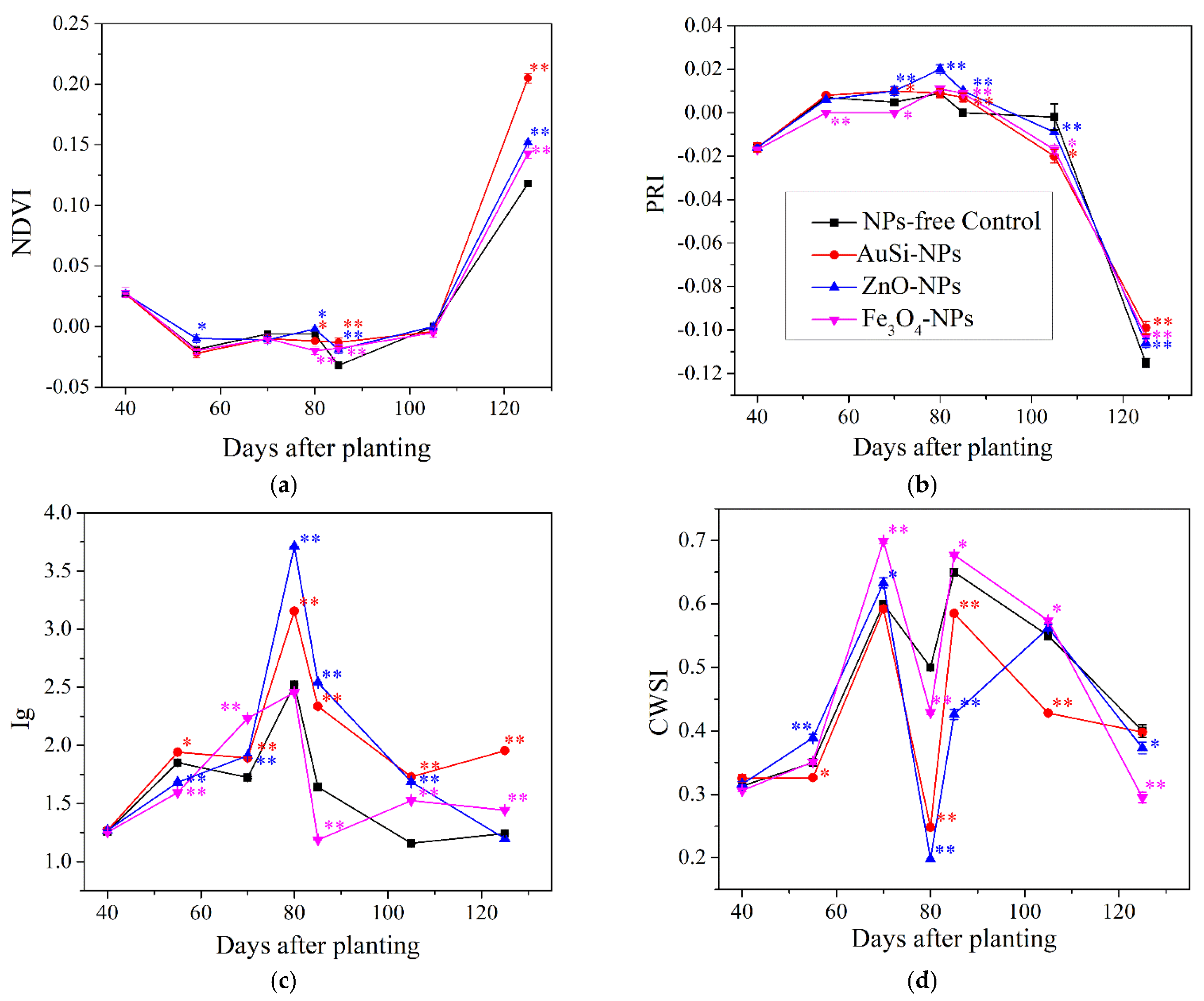 Plants 12 01789 g005