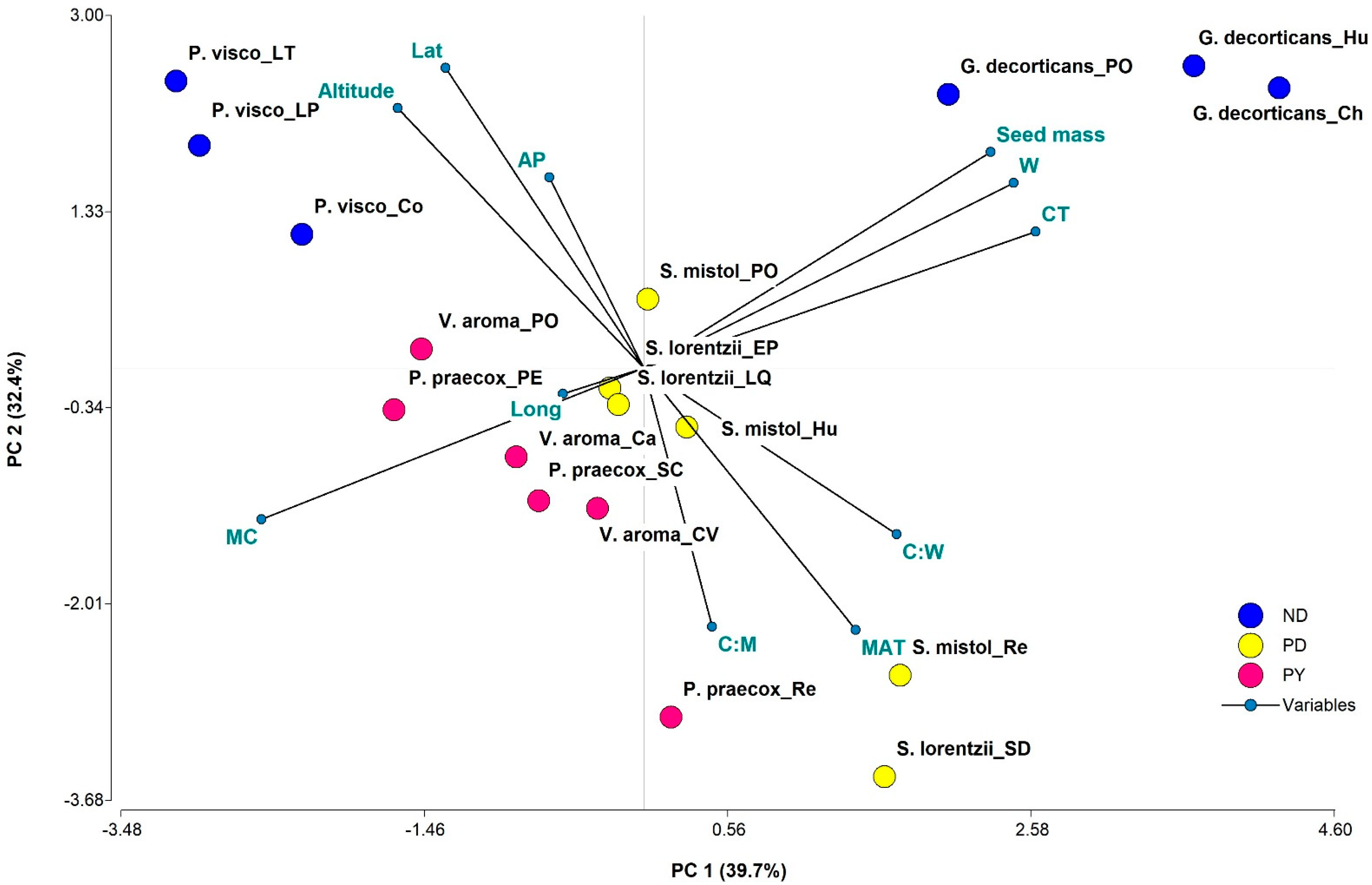 Plants 12 01790 g006