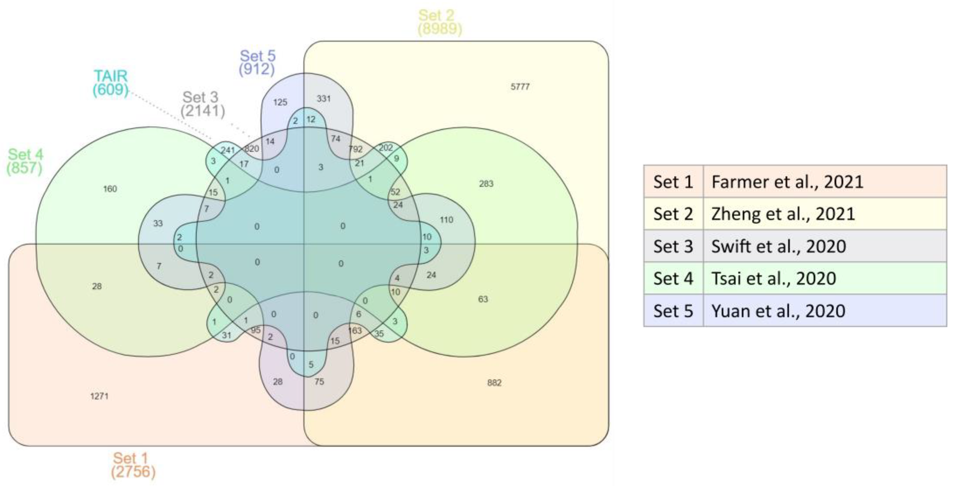 Plants 12 01793 g001