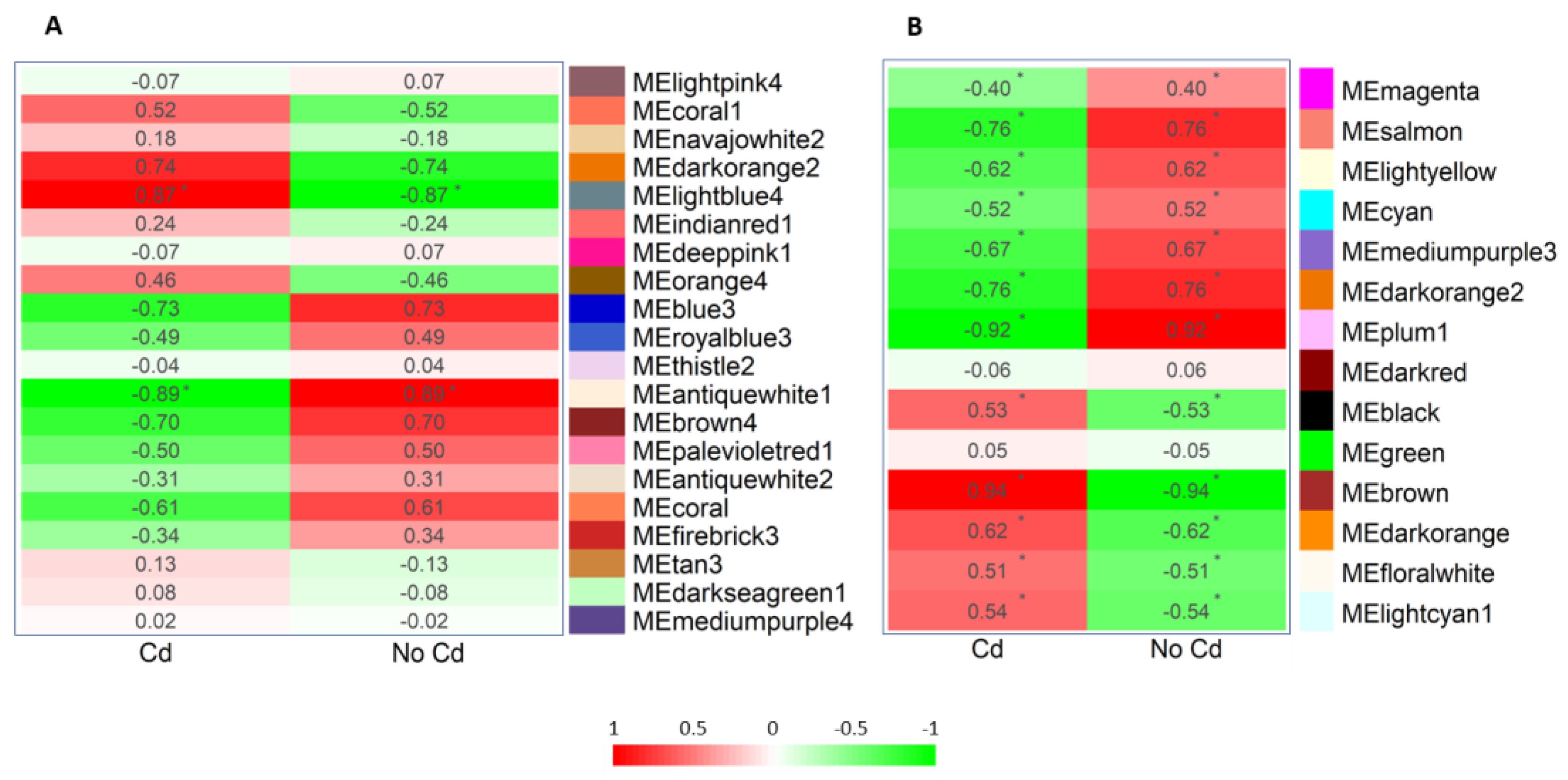 Plants 12 01793 g004