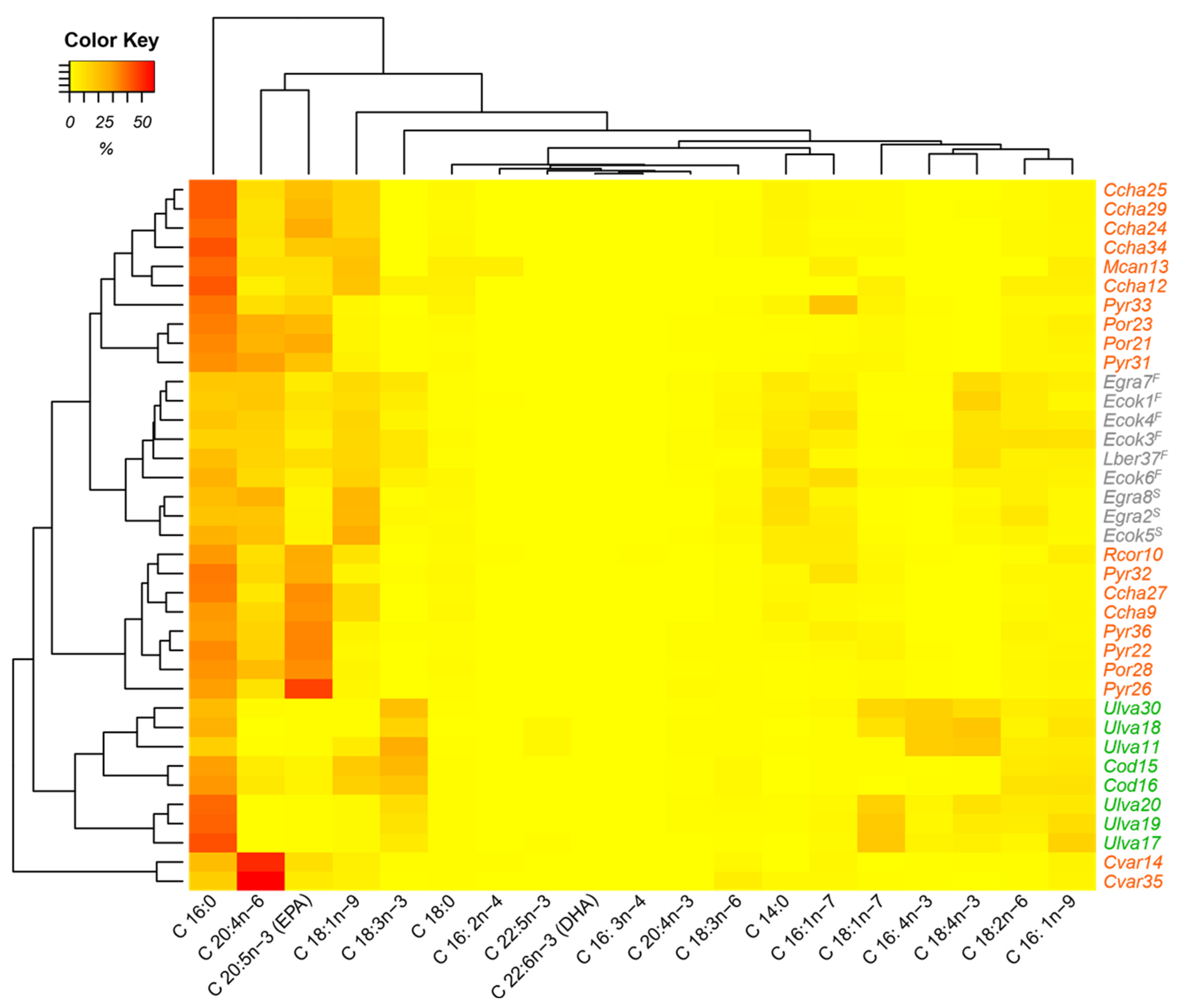 Plants 12 01795 g002