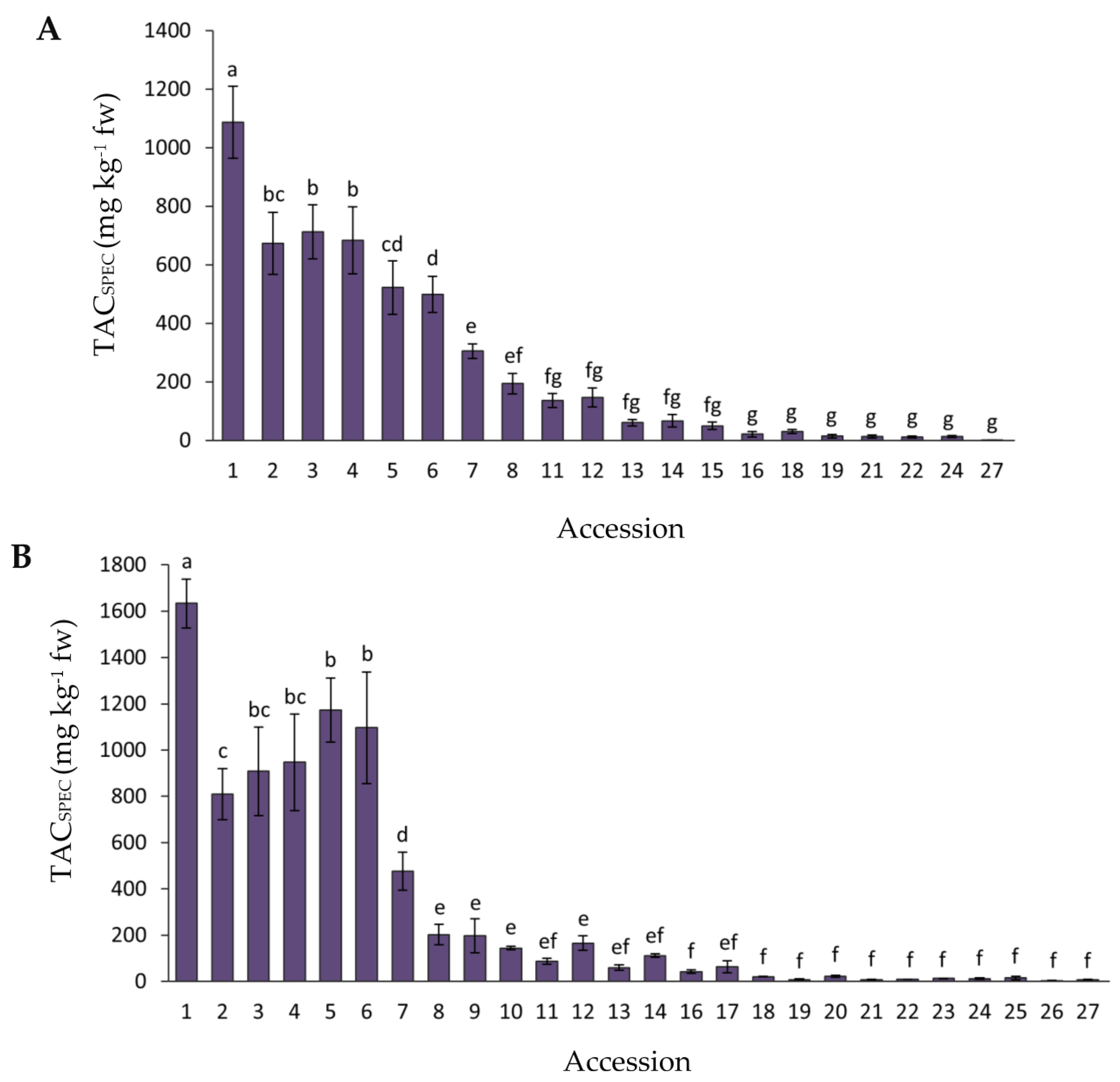 Plants 12 01796 g002 Plants 12 01796 g002
