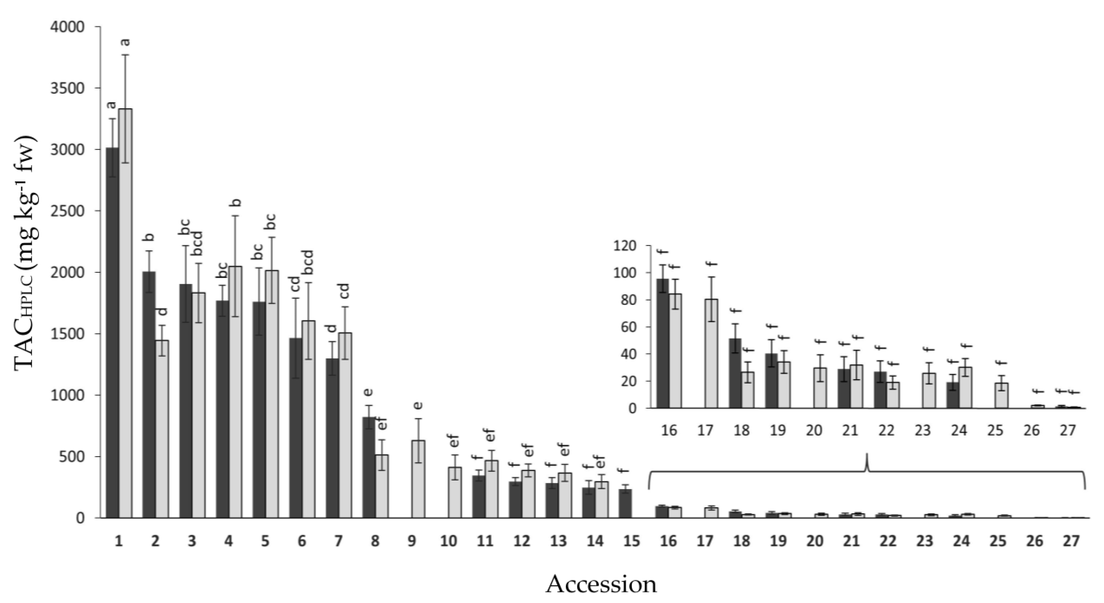 Plants 12 01796 g003 Plants 12 01796 g003