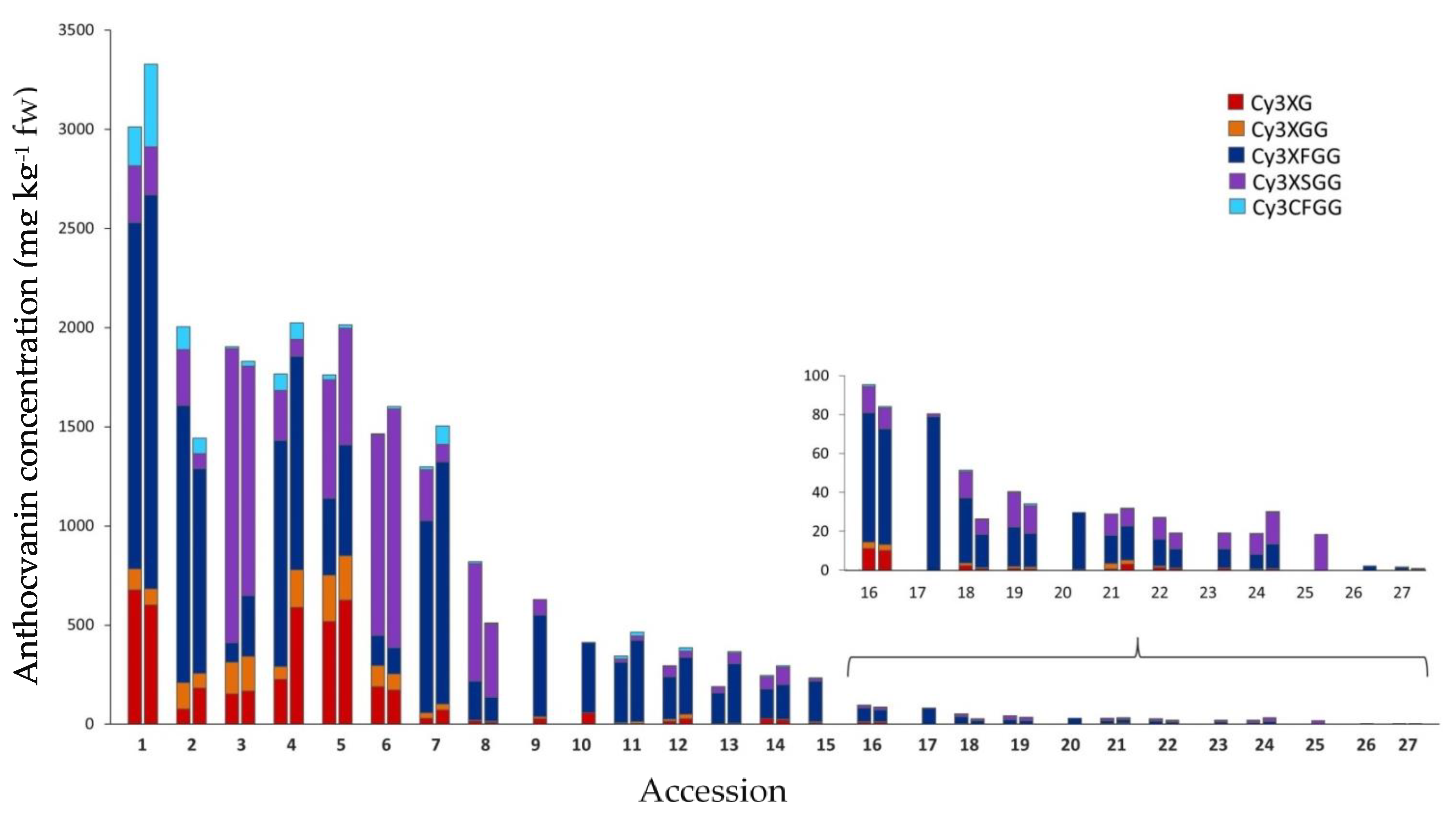 Plants 12 01796 g004 Plants 12 01796 g004