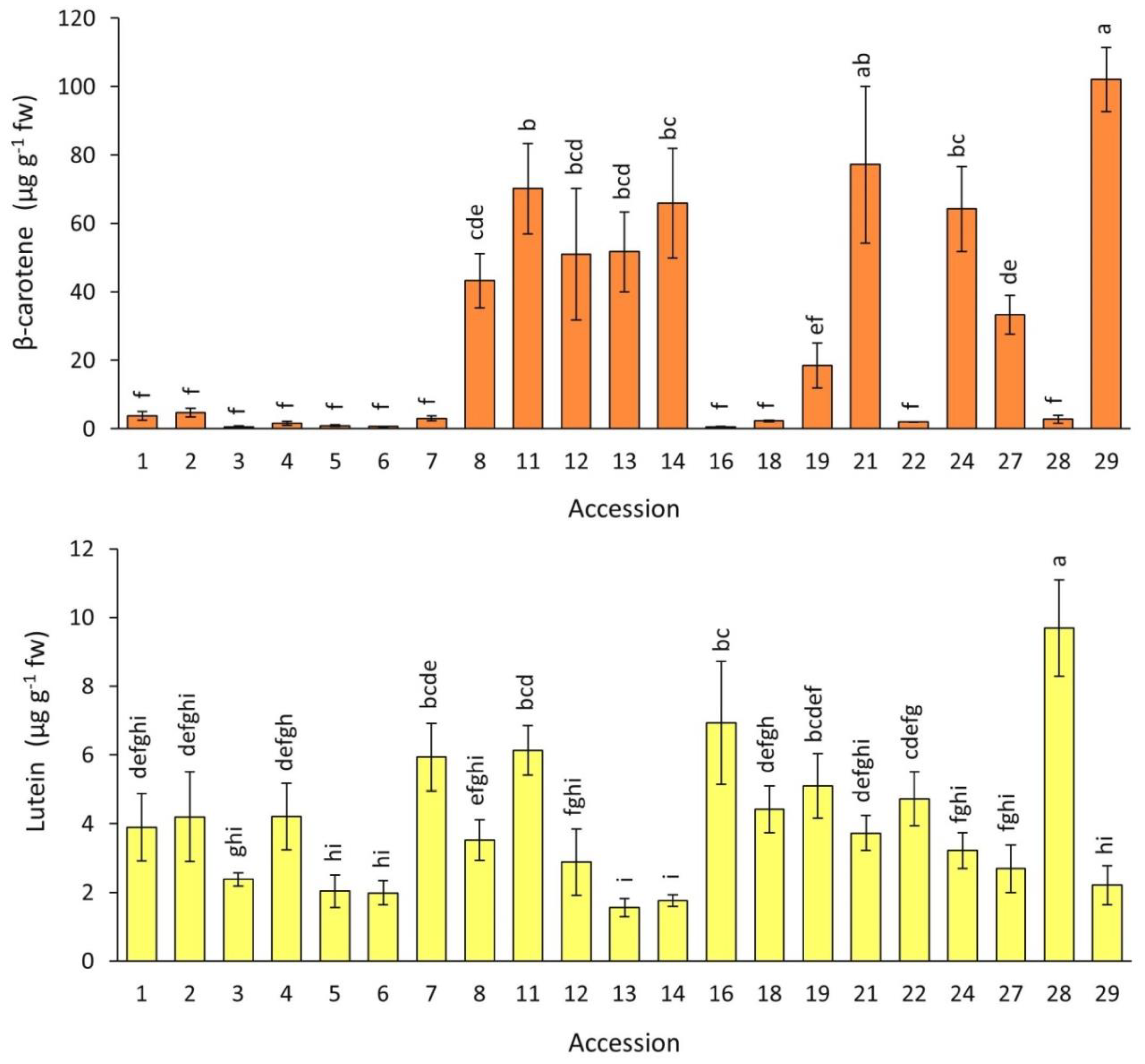 Plants 12 01796 g006 Plants 12 01796 g006