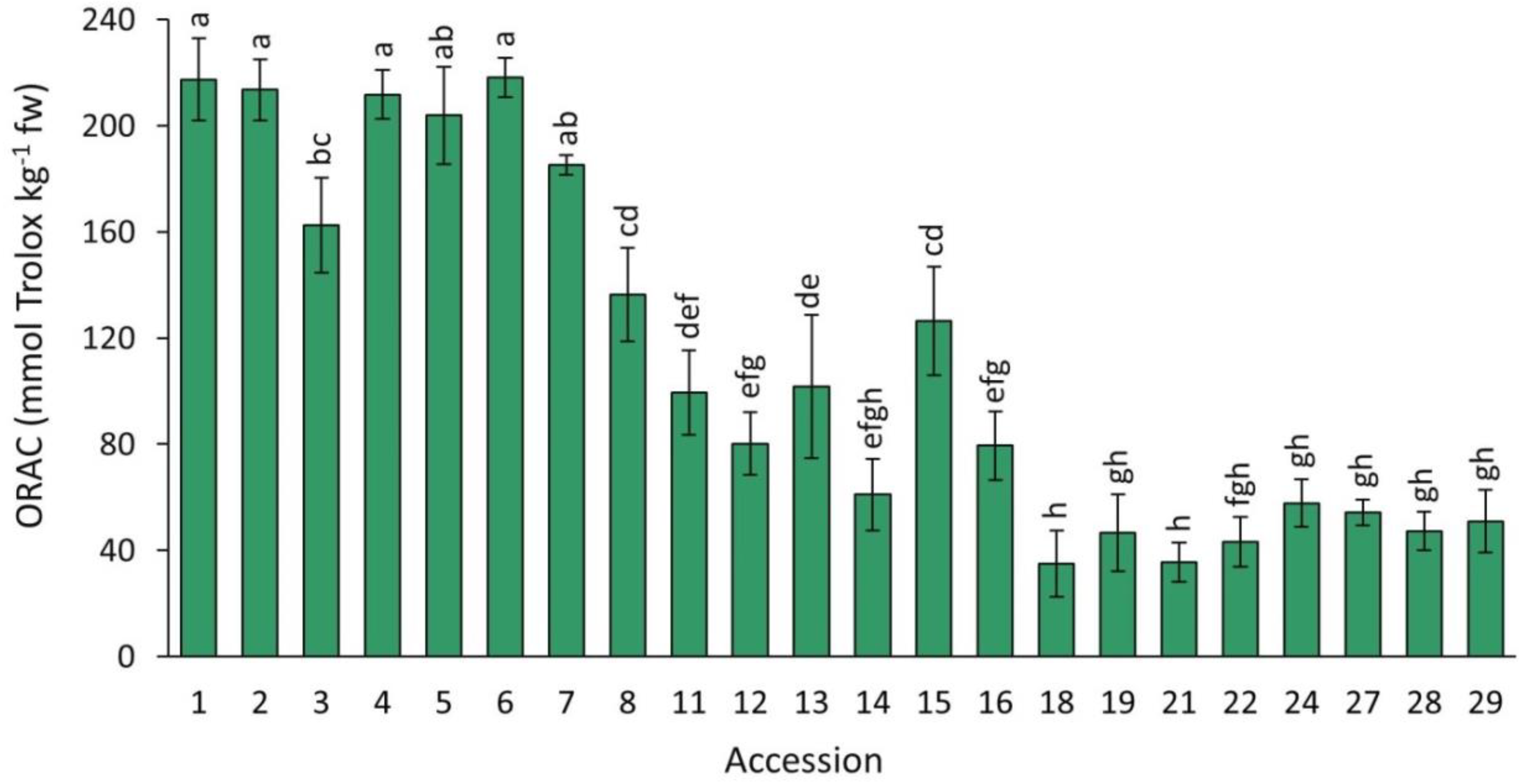 Plants 12 01796 g007 Plants 12 01796 g007