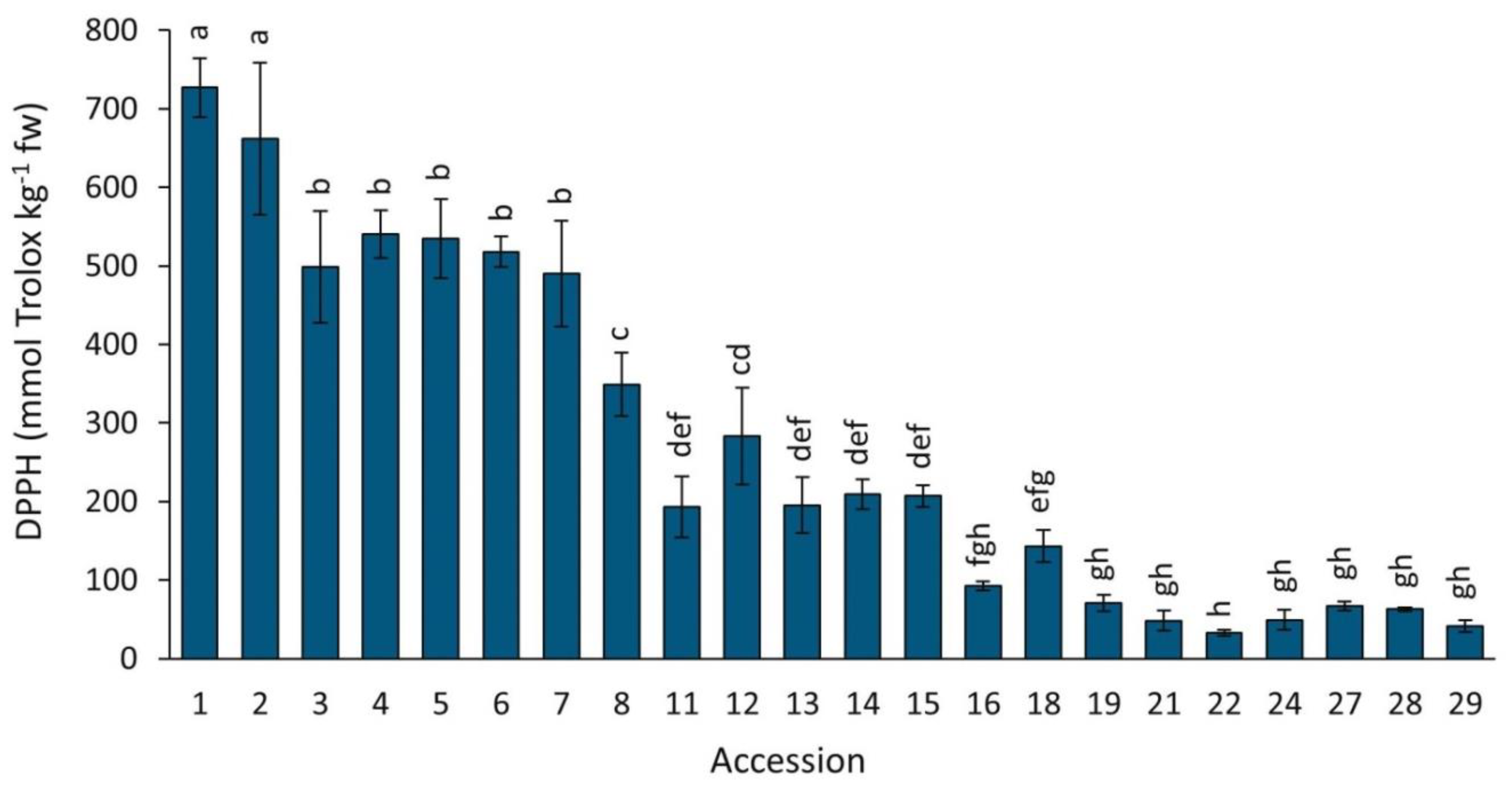 Plants 12 01796 g008 Plants 12 01796 g008