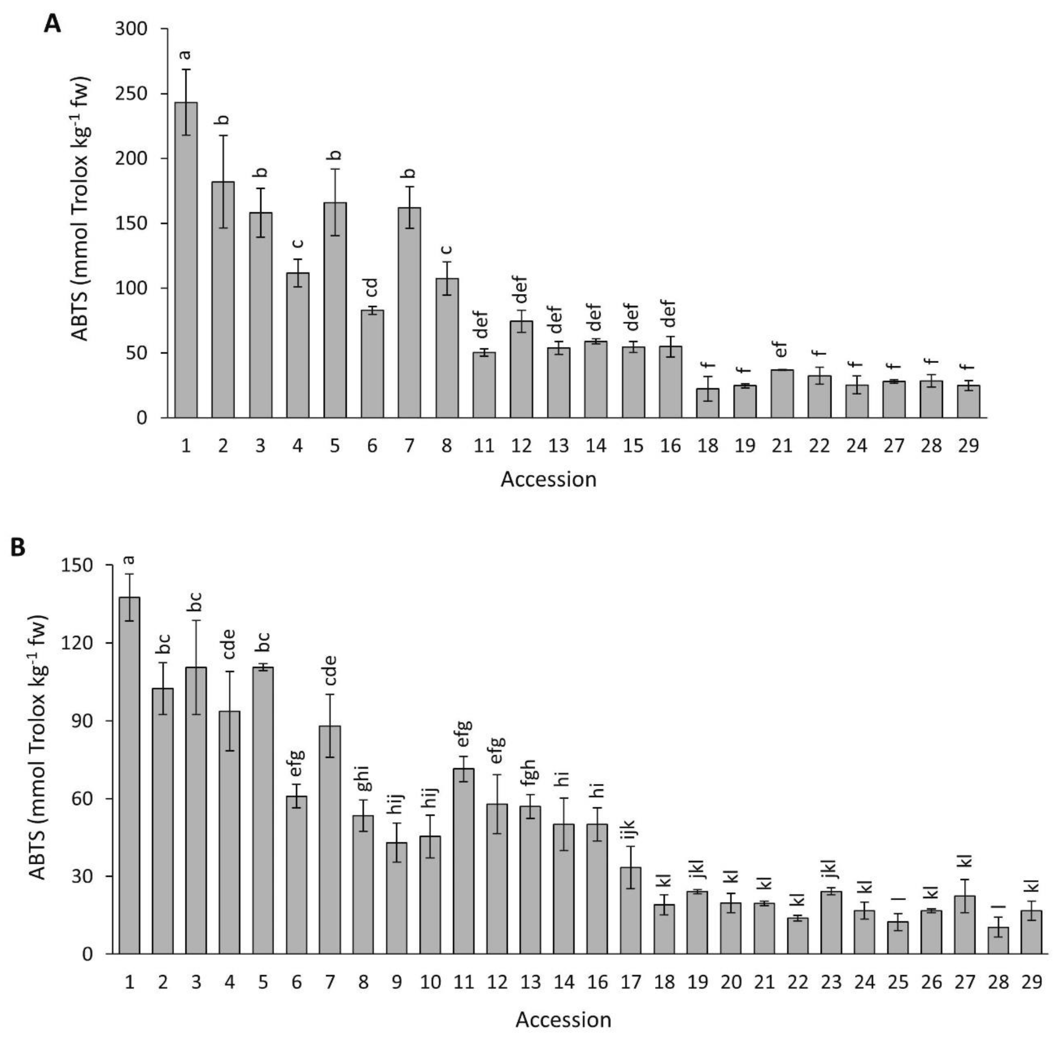 Plants 12 01796 g009 Plants 12 01796 g009