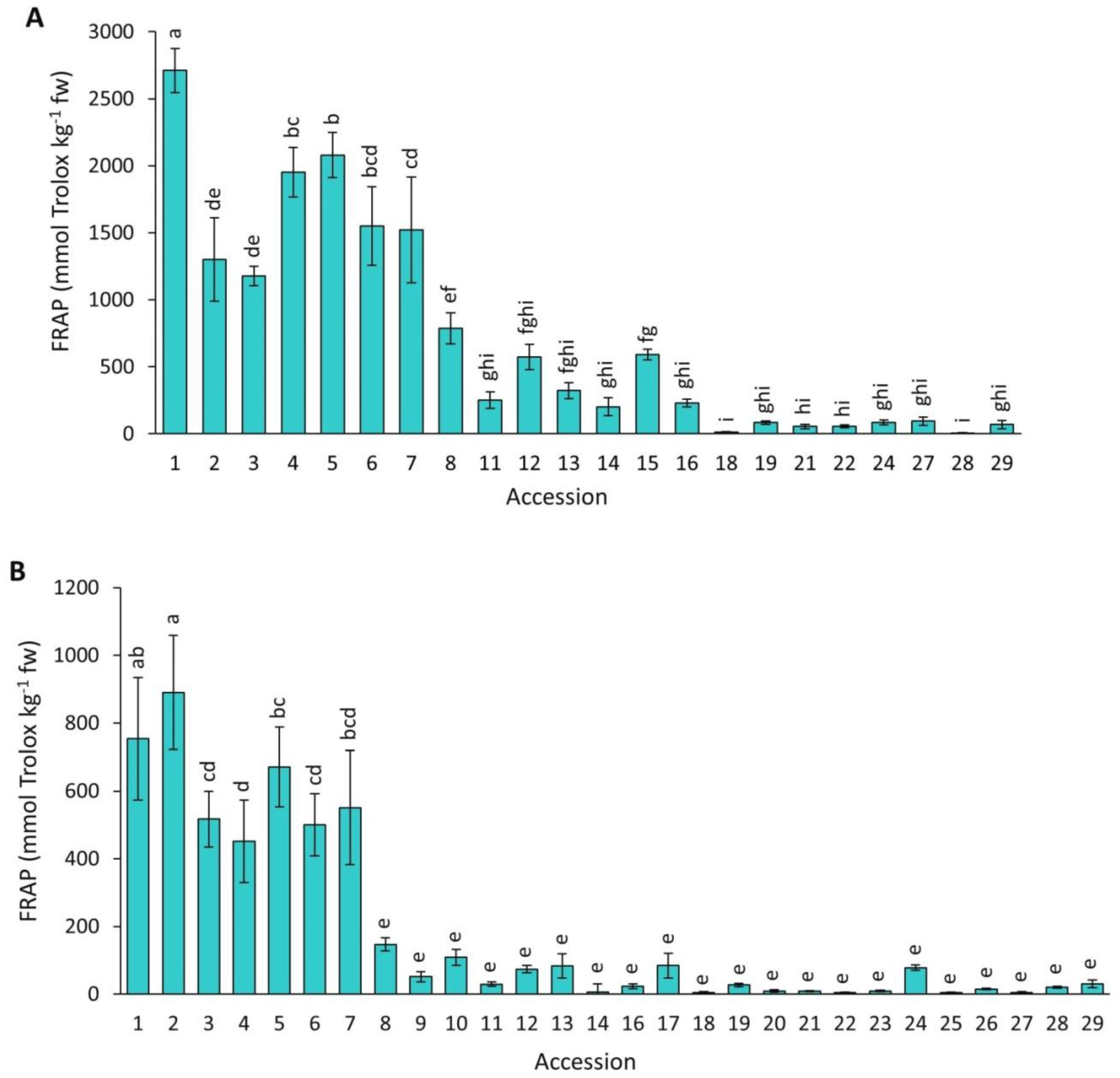 Plants 12 01796 g010 Plants 12 01796 g010