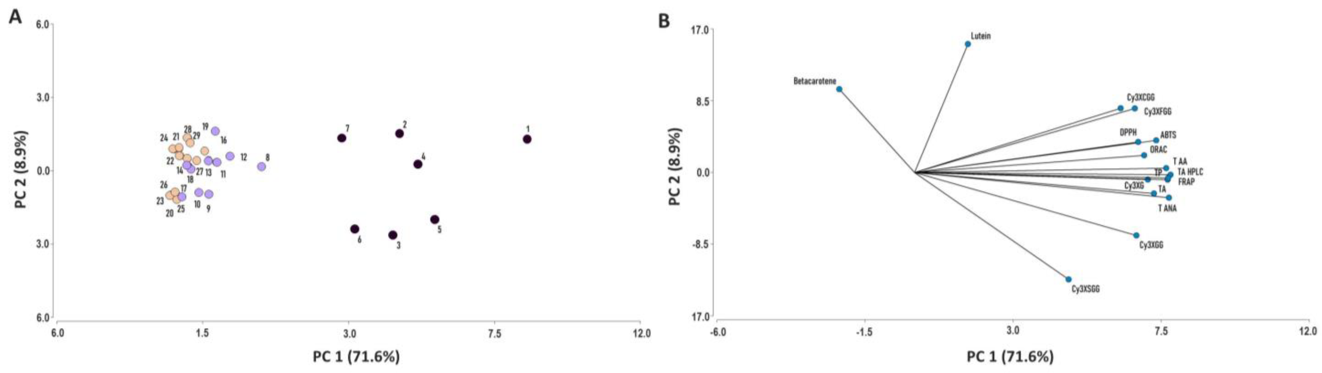 Plants 12 01796 g011 Plants 12 01796 g011