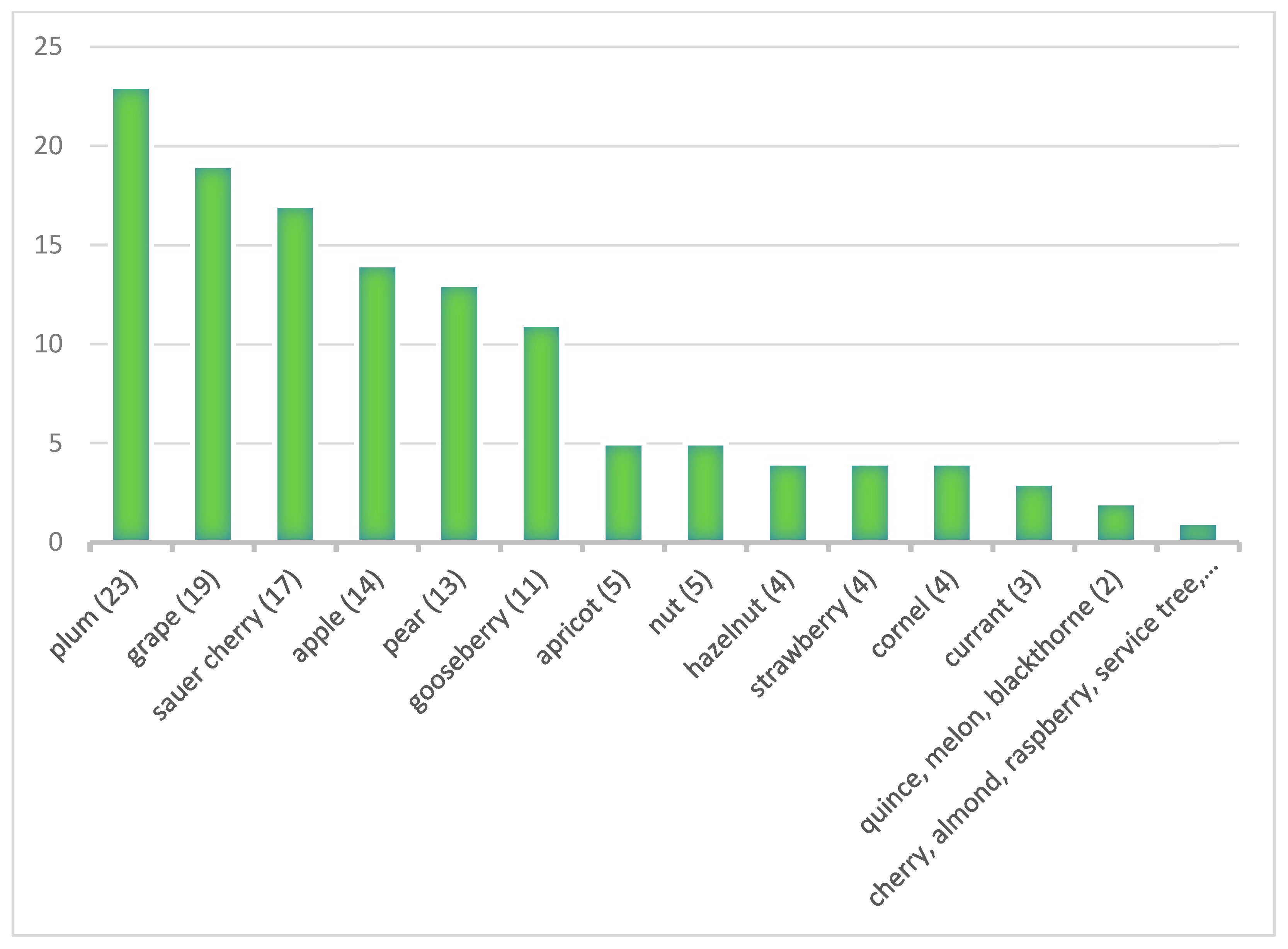 Plants 12 01798 g008